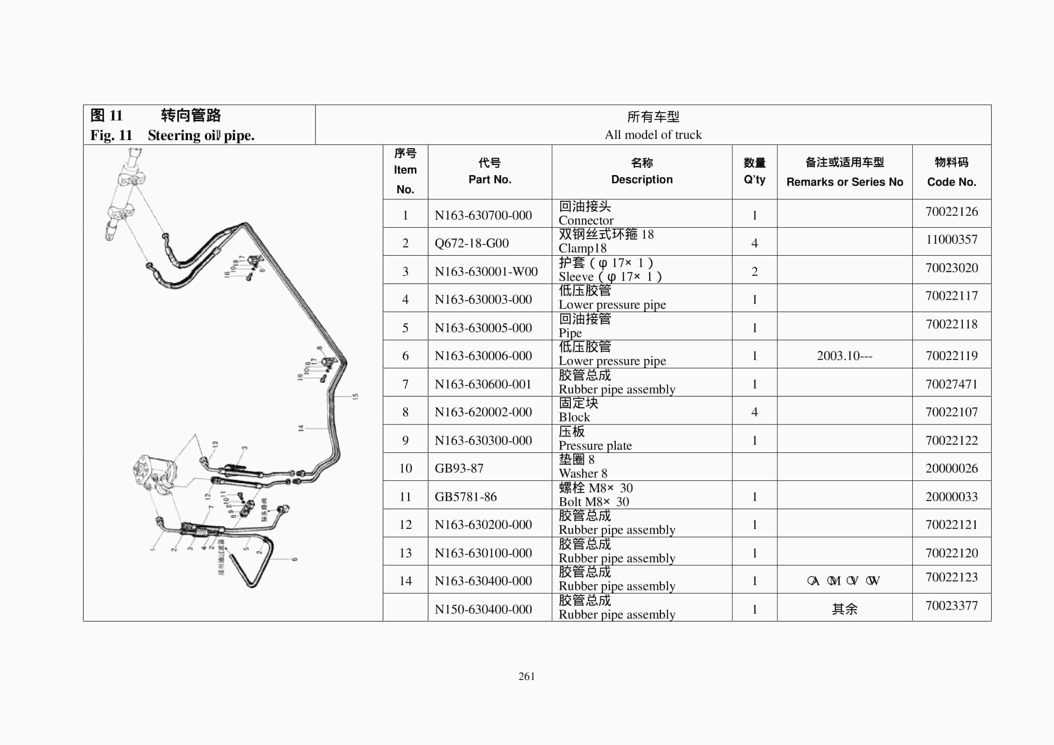 Hangcha CPCD30-35N-RW15A to CPCD30-35N-RG32 Parts Catalog-5