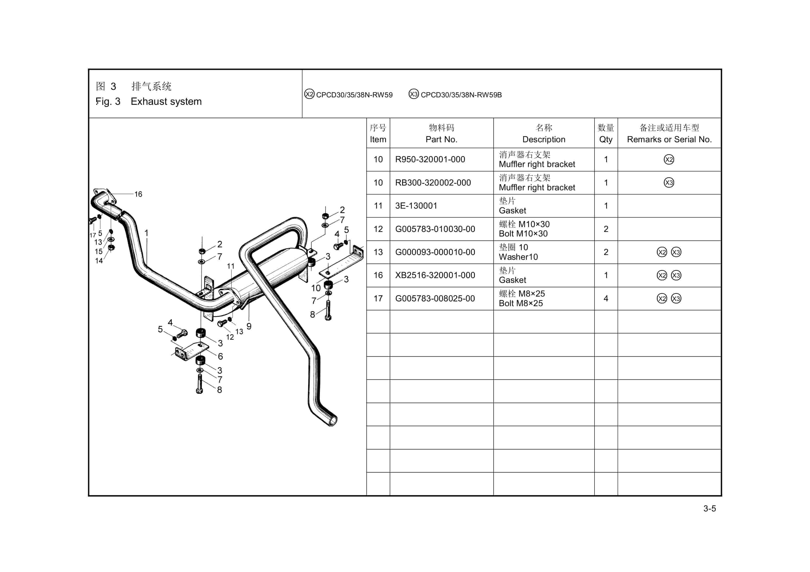 Hangcha CPCD30-RW59 to CPCD38N-RW59B Parts Catalog ZH-2
