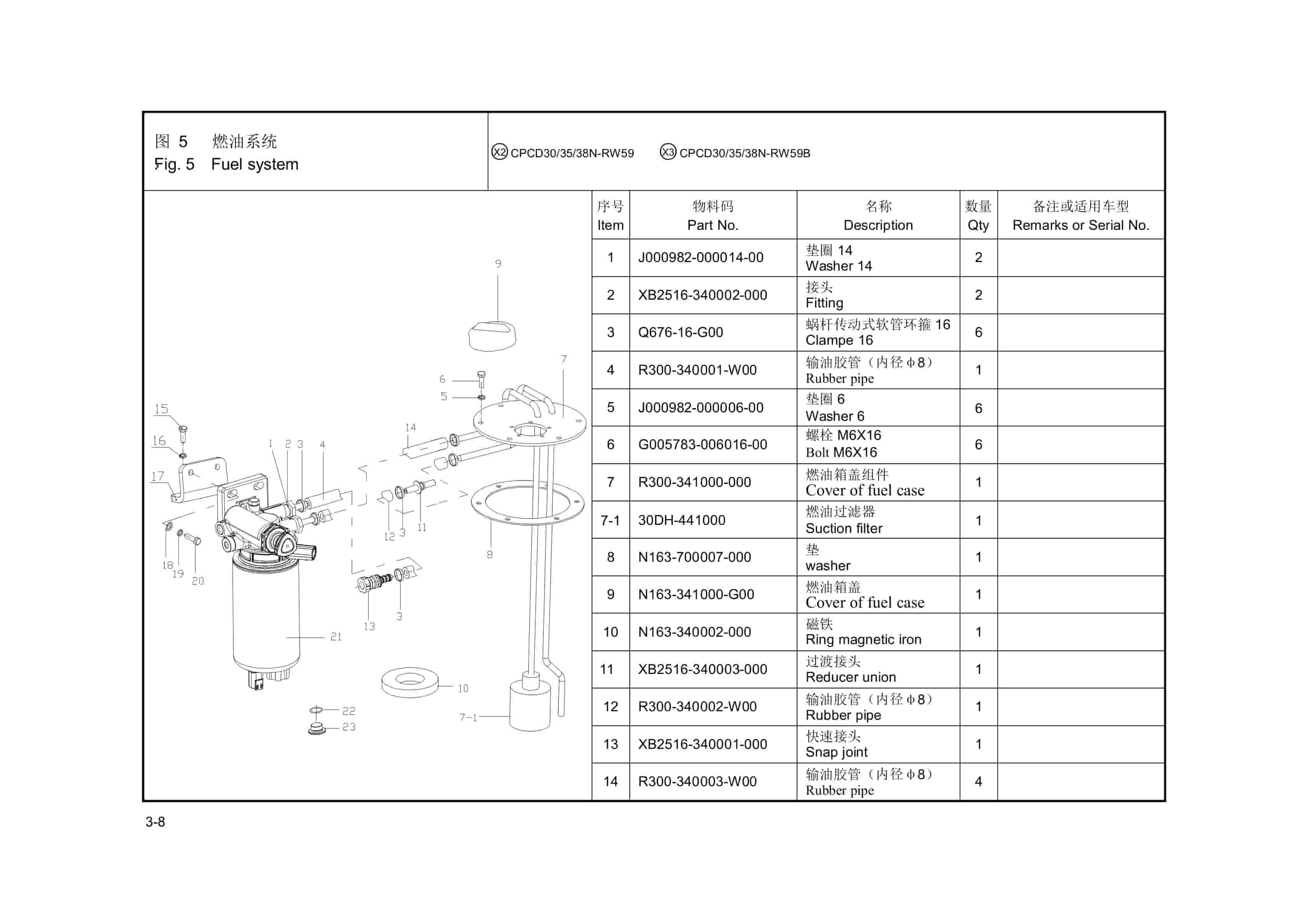 Hangcha CPCD30-RW59 to CPCD38N-RW59B Parts Catalog ZH-3