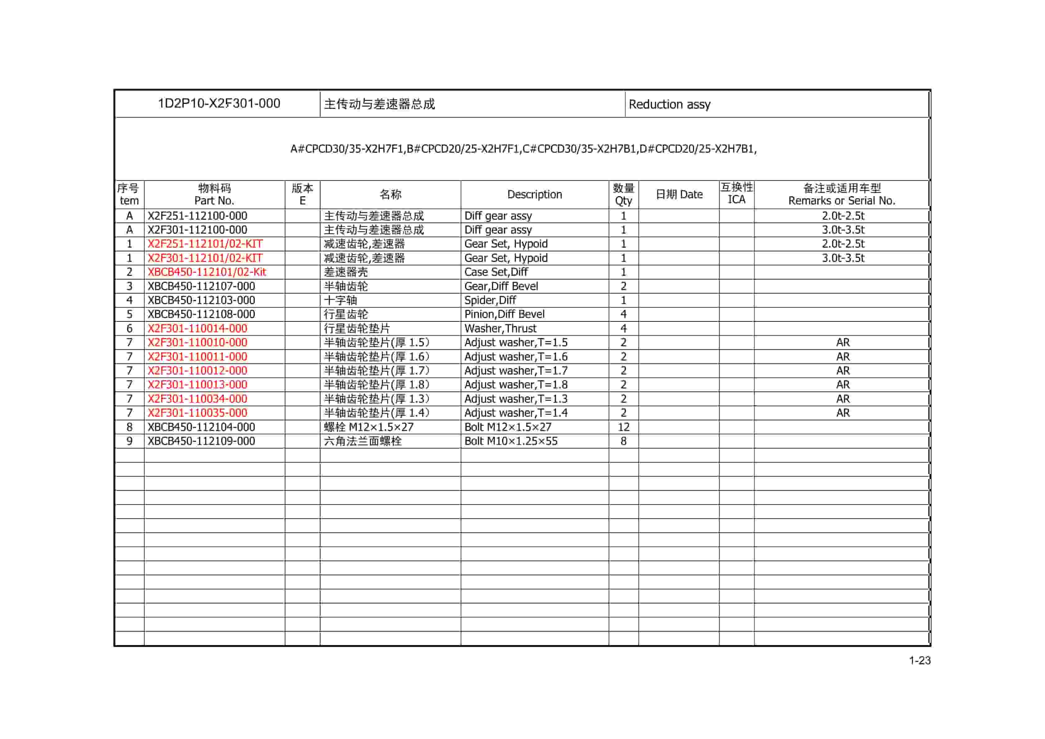 Hangcha CPCD30-X2H7F1 to CPCD25-X2H7B1 Parts Catalog-3