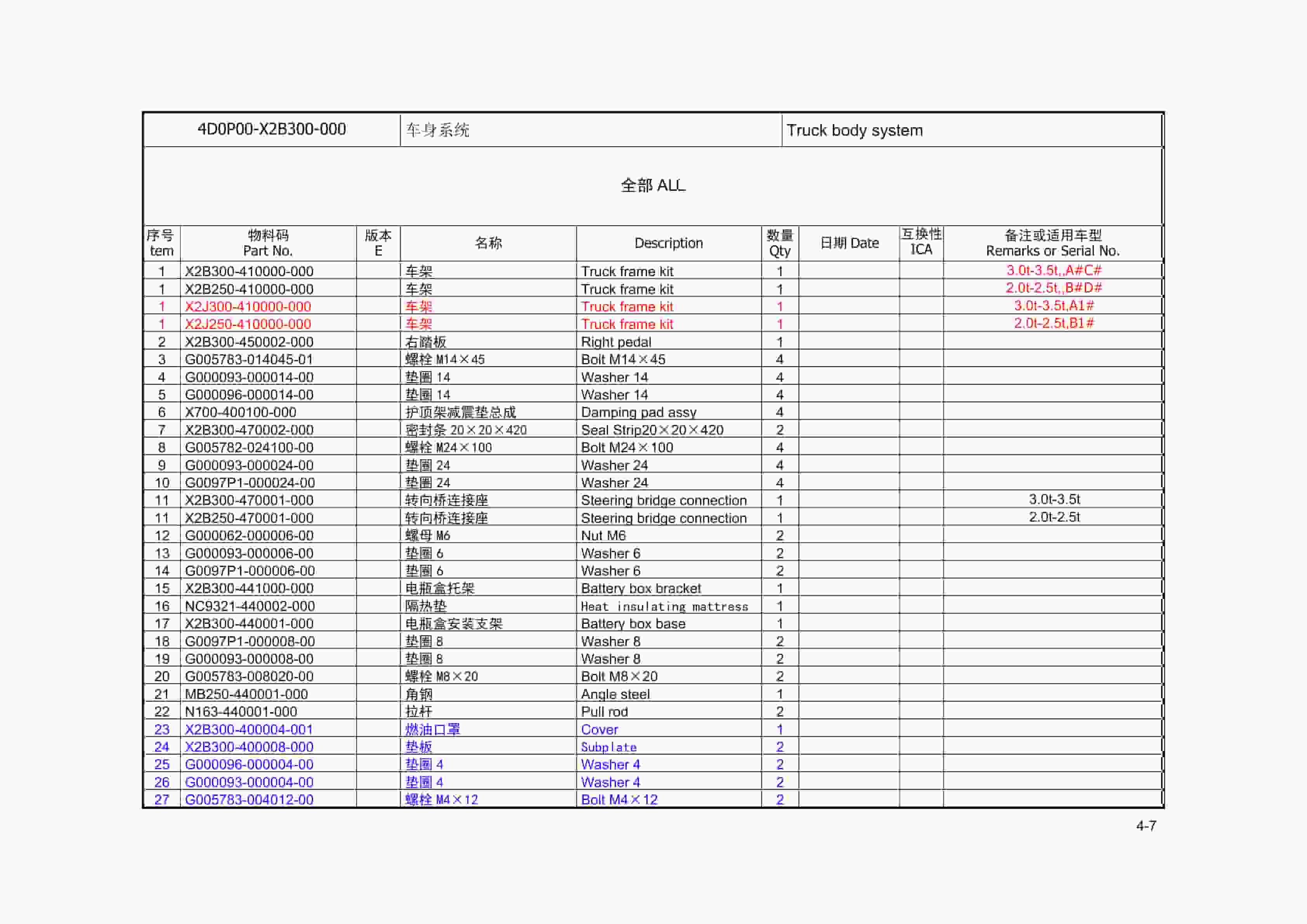 Hangcha CPCD30-X2H7F1 to CPCD25-X2H7B1 Parts Catalog-5