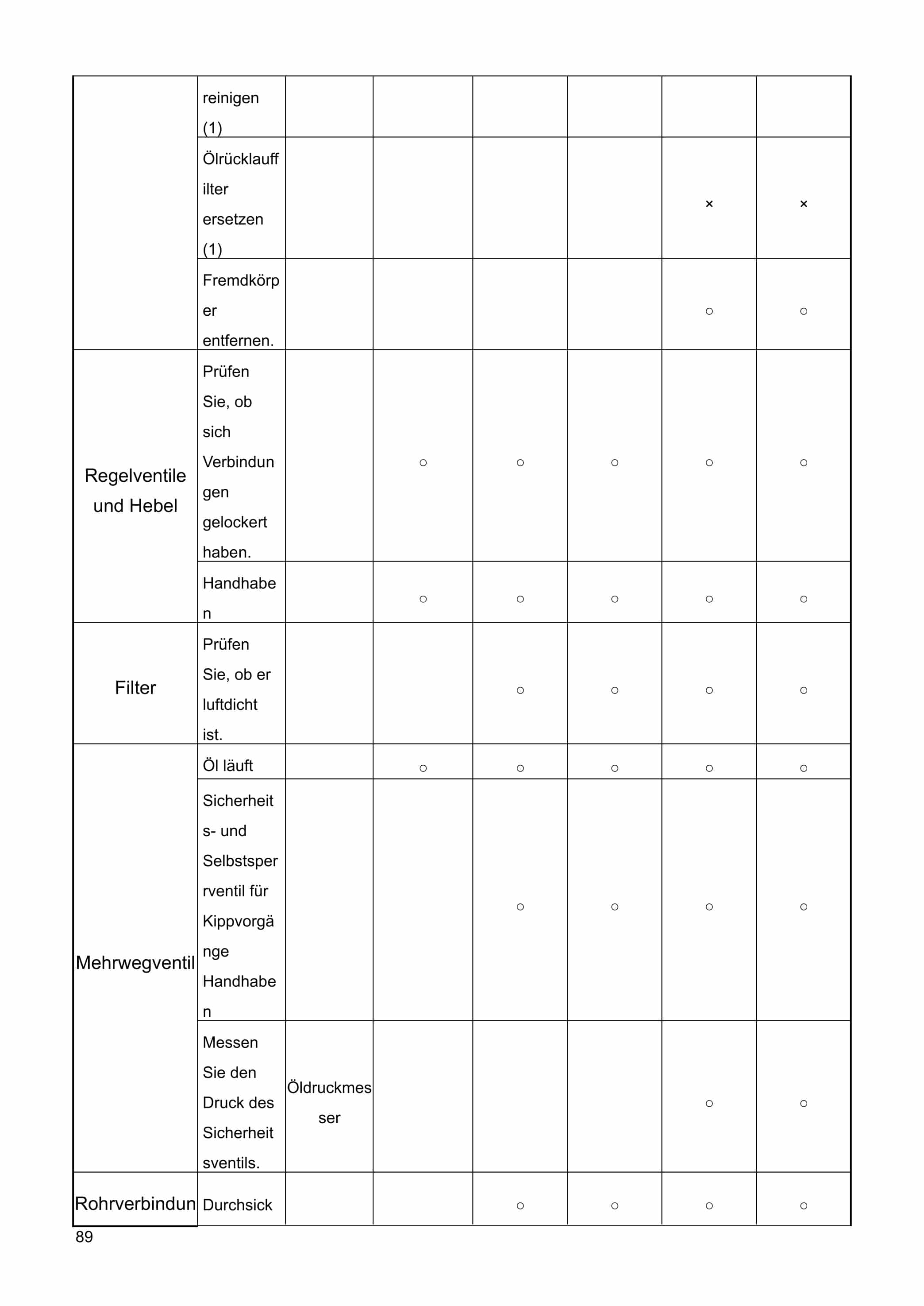 Hangcha CPCD30-XW43E-RT to CPCD25-XW43C-RT4 Operation and Maintenance Manual DE-3