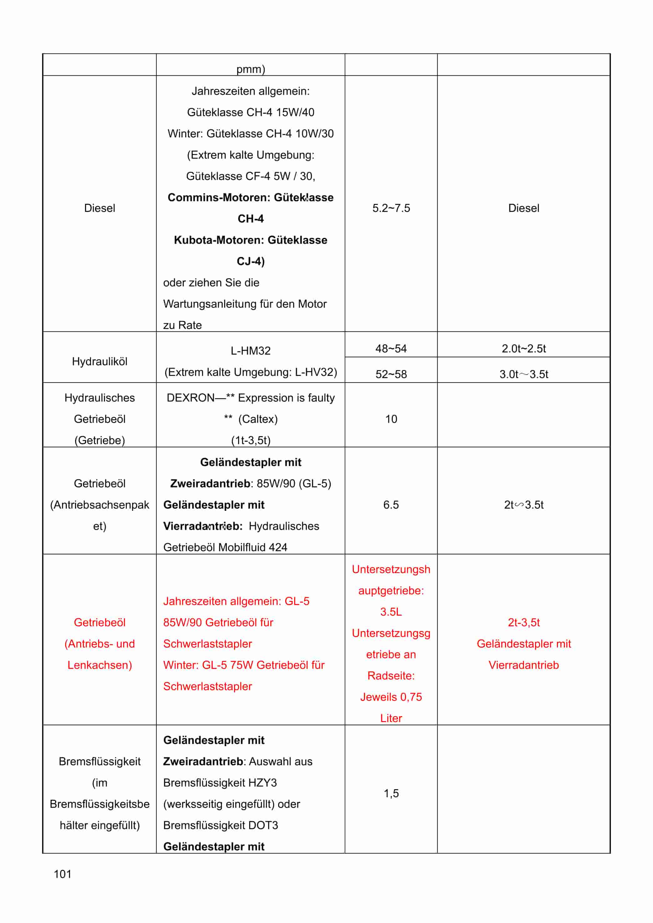 Hangcha CPCD30-XW43E-RT to CPCD25-XW43C-RT4 Operation and Maintenance Manual DE-4