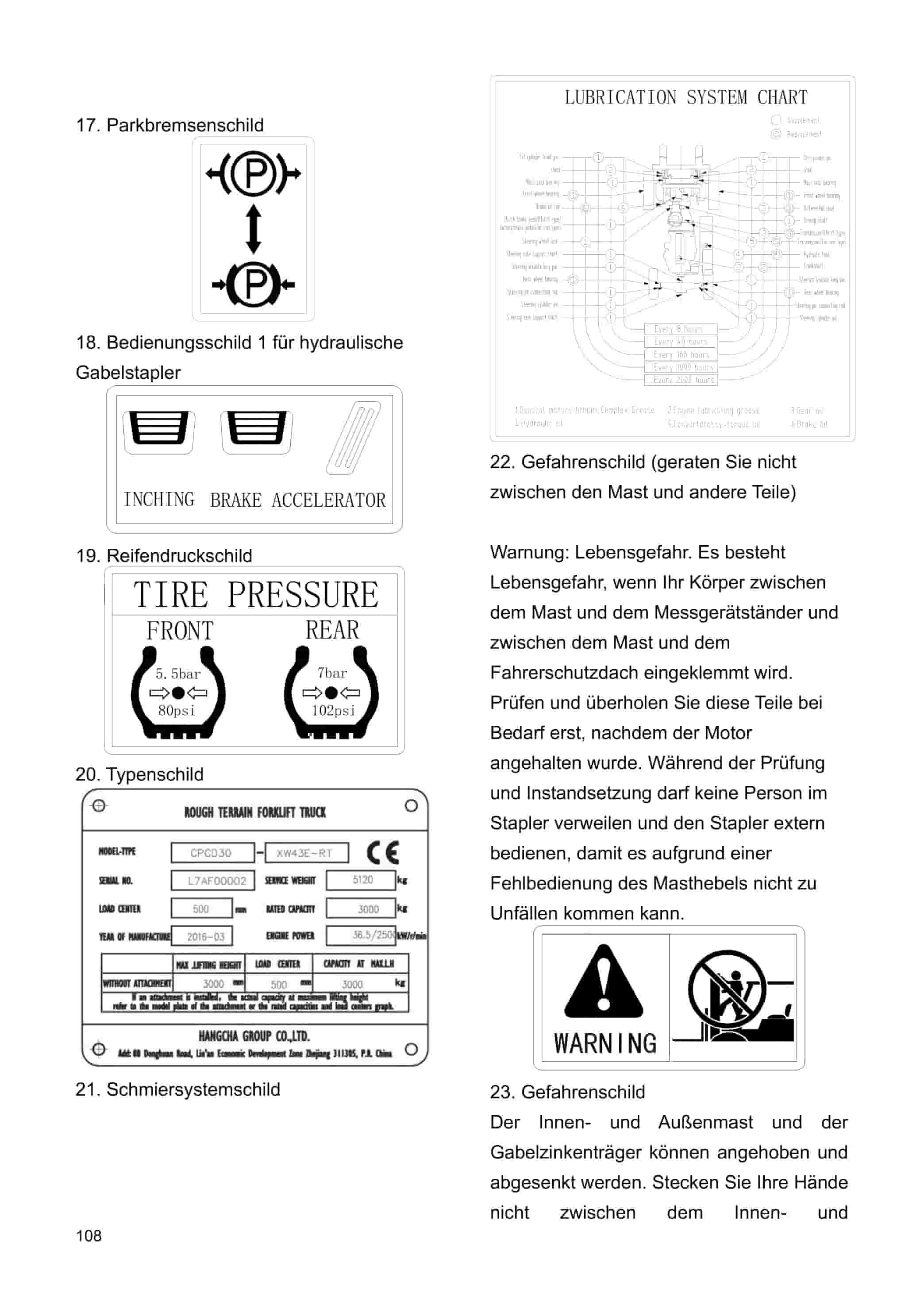 Hangcha CPCD30-XW43E-RT to CPCD25-XW43C-RT4 Operation and Maintenance Manual DE-5