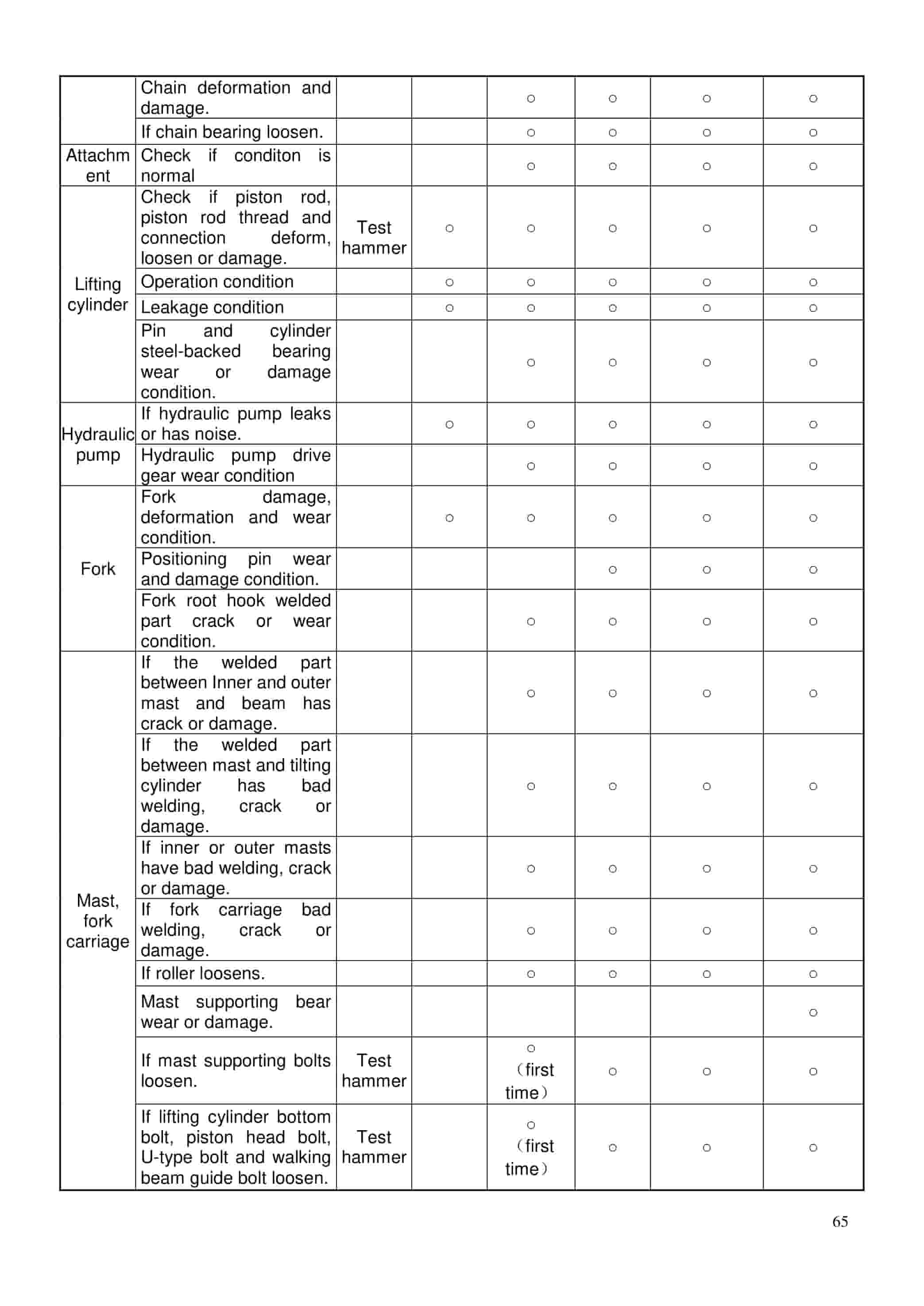 Hangcha CPCD30-XW43E-RT to CPCD25-XW98E-RT2 Operation and Maintenance Manual-3