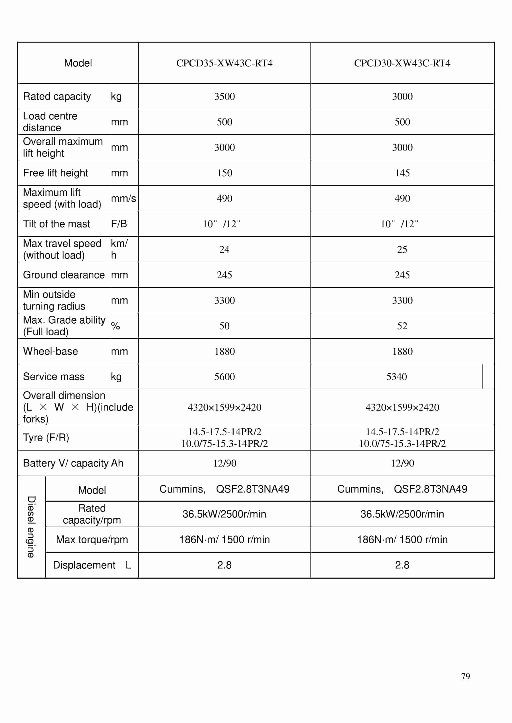 Hangcha CPCD30-XW43E-RT to CPCD25-XW98E-RT2 Operation and Maintenance Manual-5