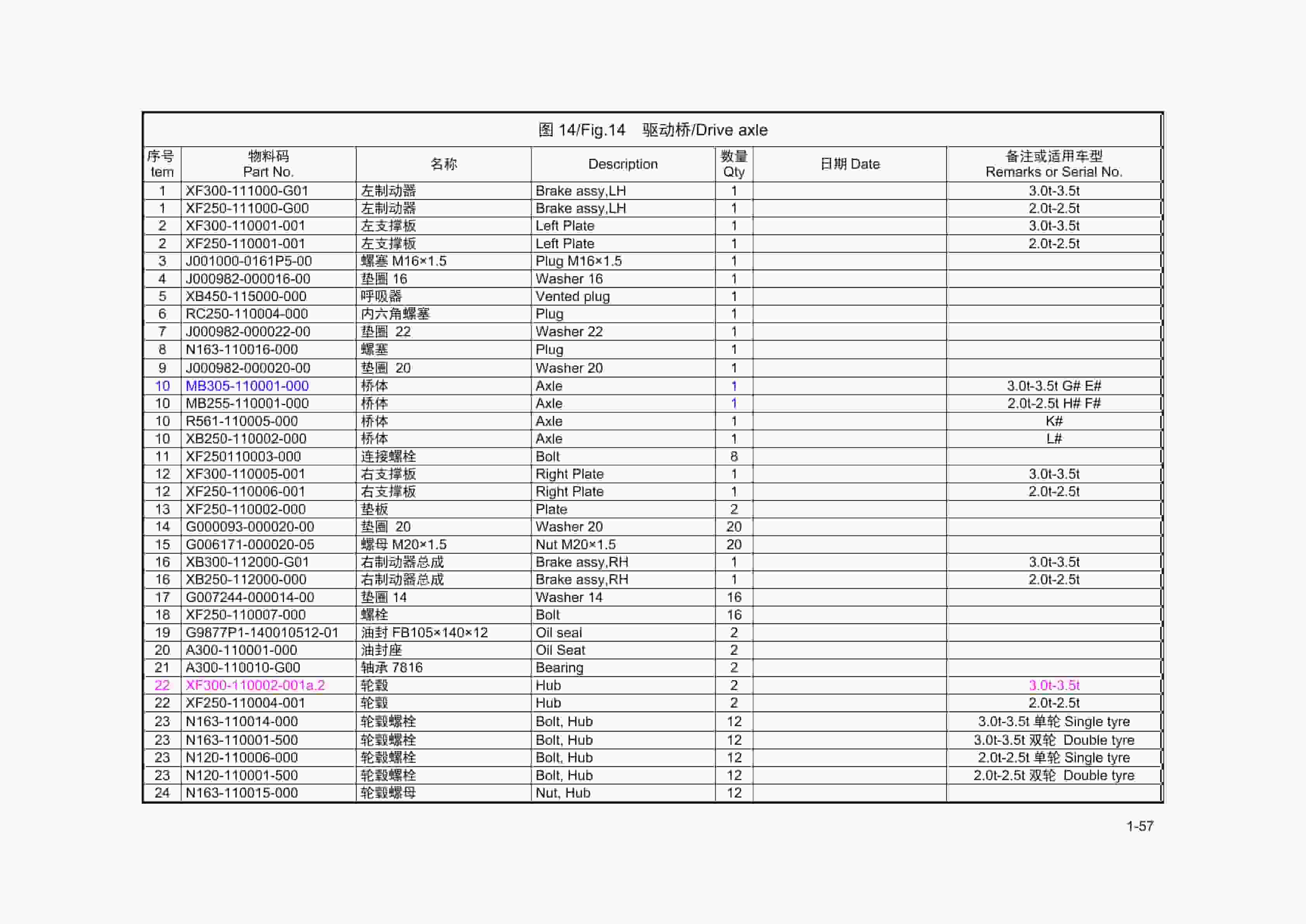 Hangcha CPCD30-XW97F to CPYD25-XW71F Parts Catalog-4