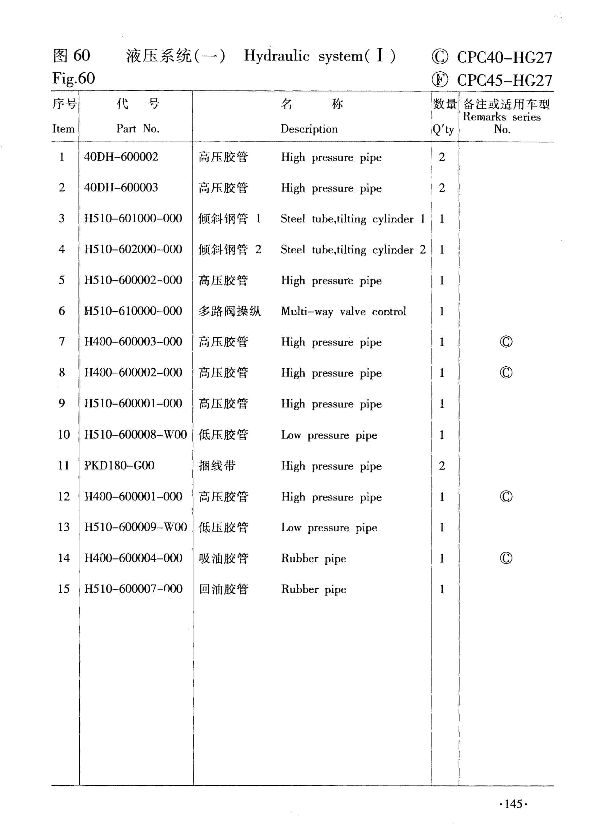 Hangcha CPCD40H-G10 to CPCD50H-XW19 Parts Catalog-3