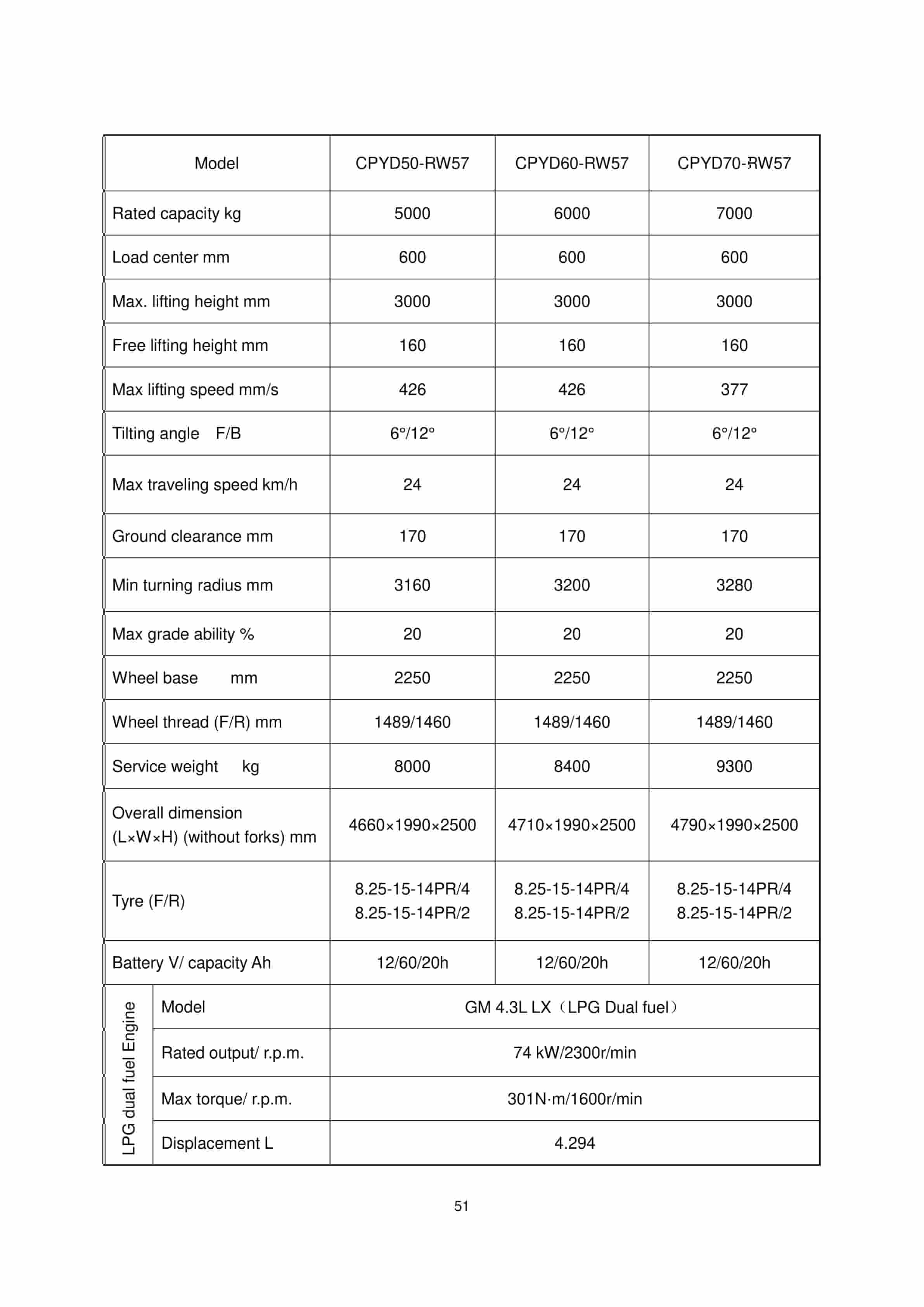 Hangcha CPCD50-RG16 to CPCD100-RG58 Operation and Maintenance Manual-3