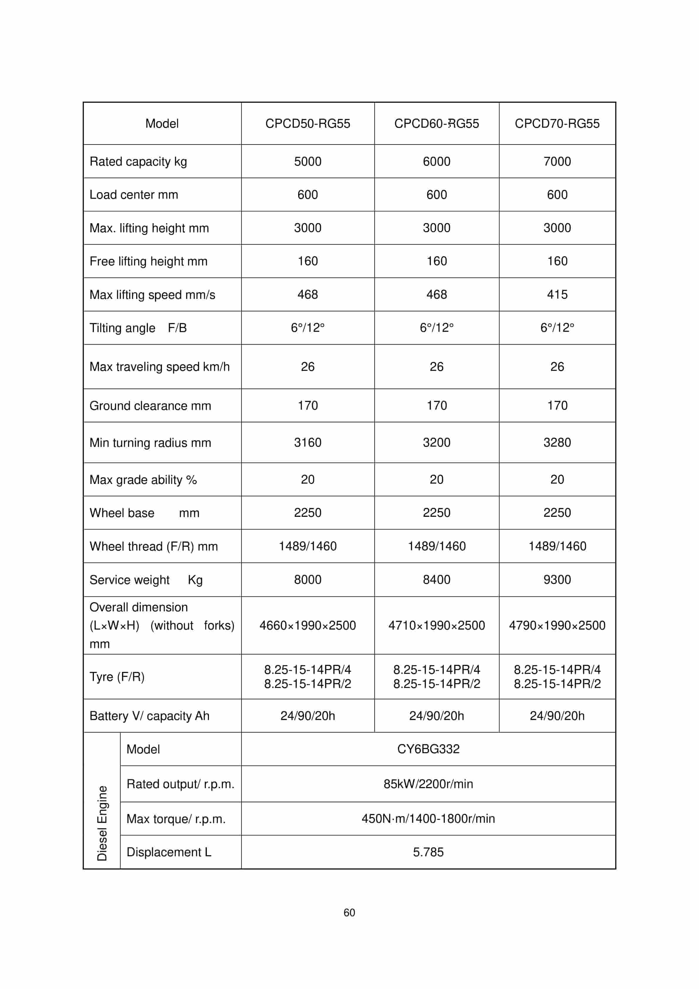 Hangcha CPCD50-RG16 to CPCD100-RG58 Operation and Maintenance Manual-4