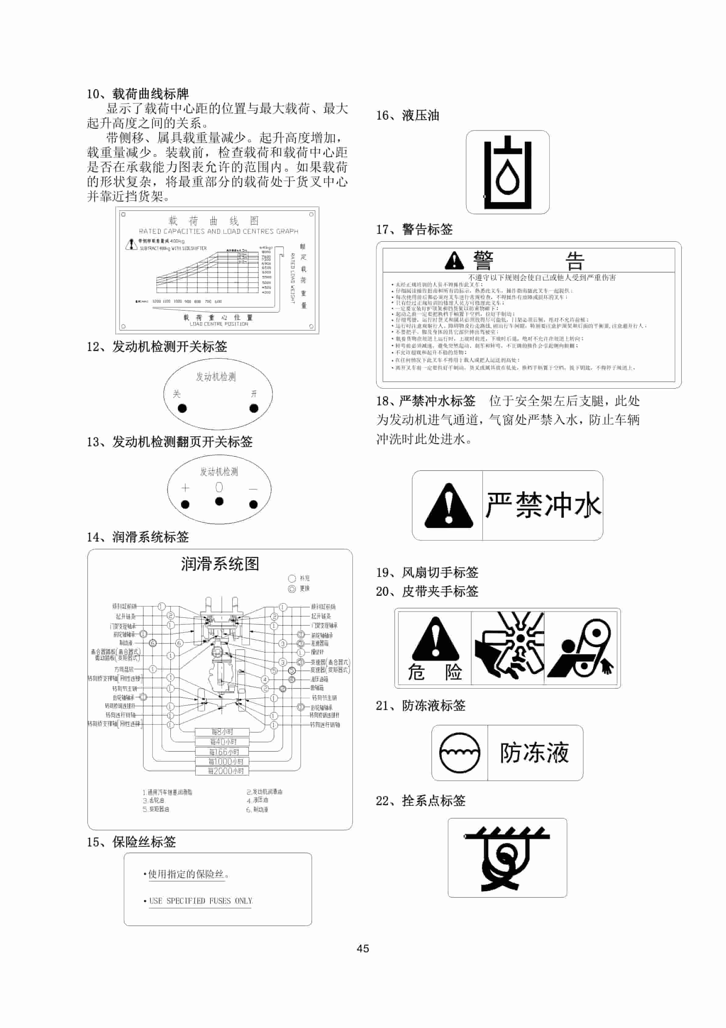Hangcha CPCD50-RG16 to CPCD100-RG58 Operation and Maintenance Manual ZH-2