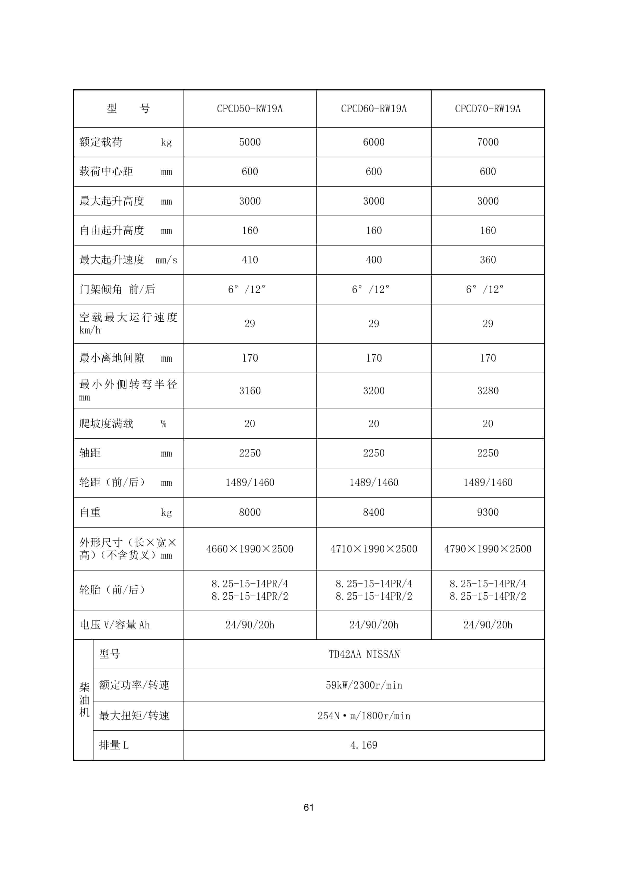 Hangcha CPCD50-RG16 to CPCD100-RG58 Operation and Maintenance Manual ZH-3
