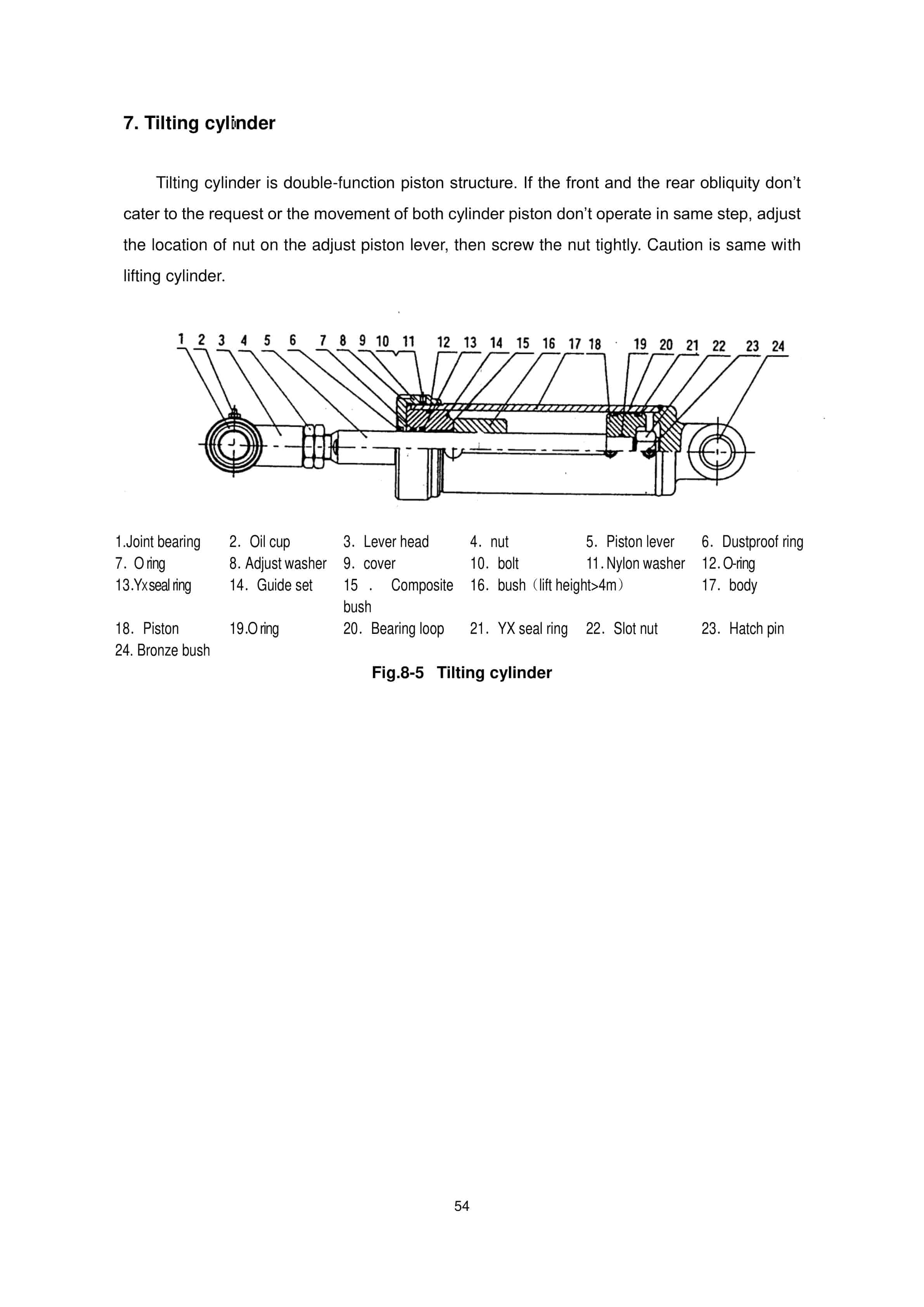 Hangcha CPCD50-RG16 to CPCD100-RG58 Service Manual-2