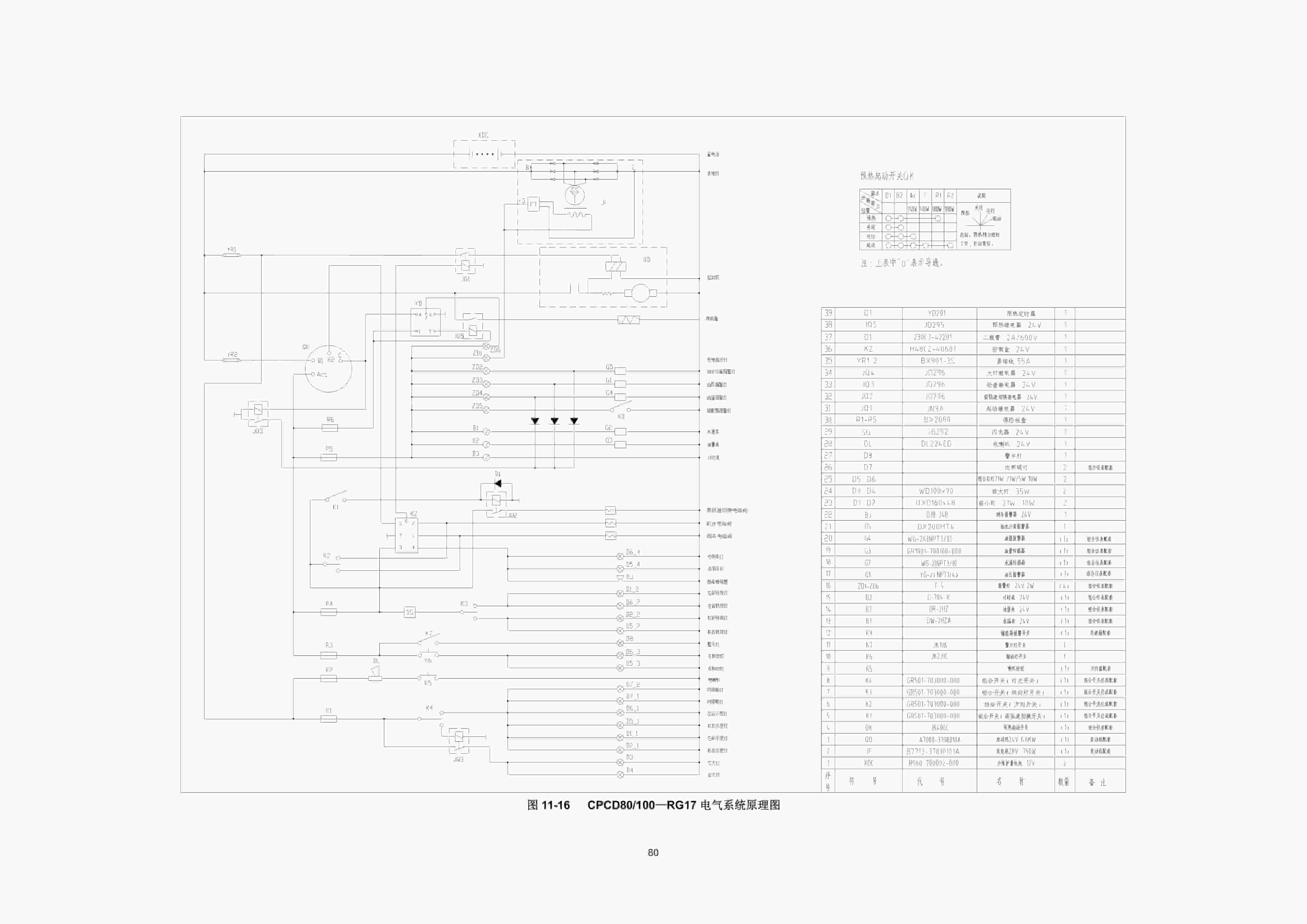 Hangcha CPCD50-RG16 to CPCD100-RG58 Service Manual ZH-4
