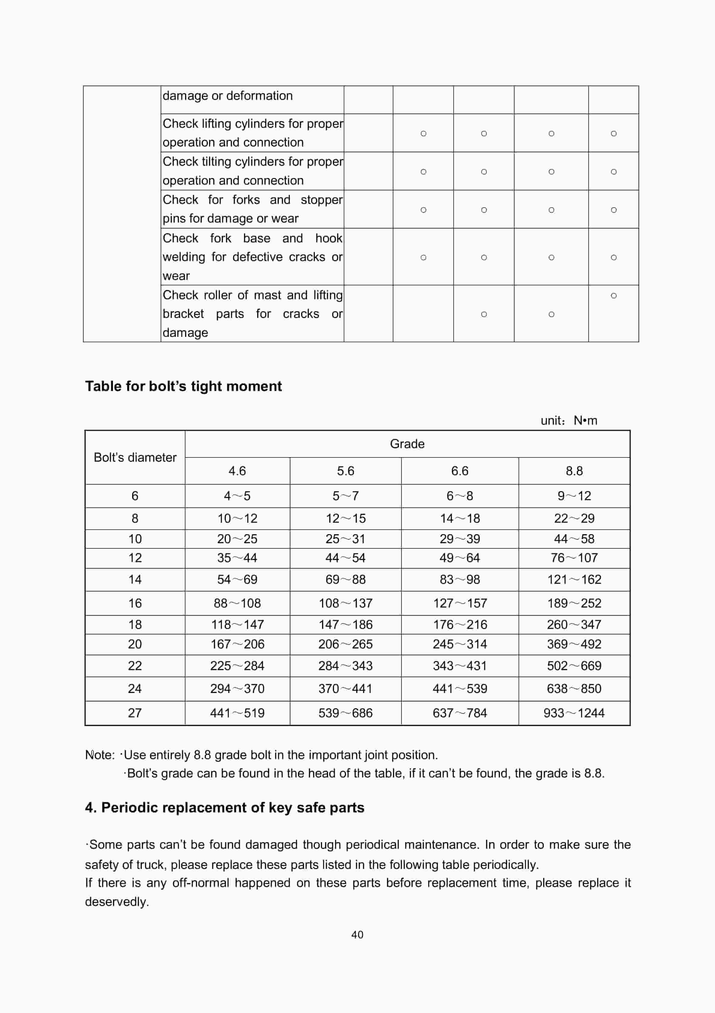 Hangcha CPCD50-RW28 to CPCD70-RW38 Operation and Maintenance Manual-2