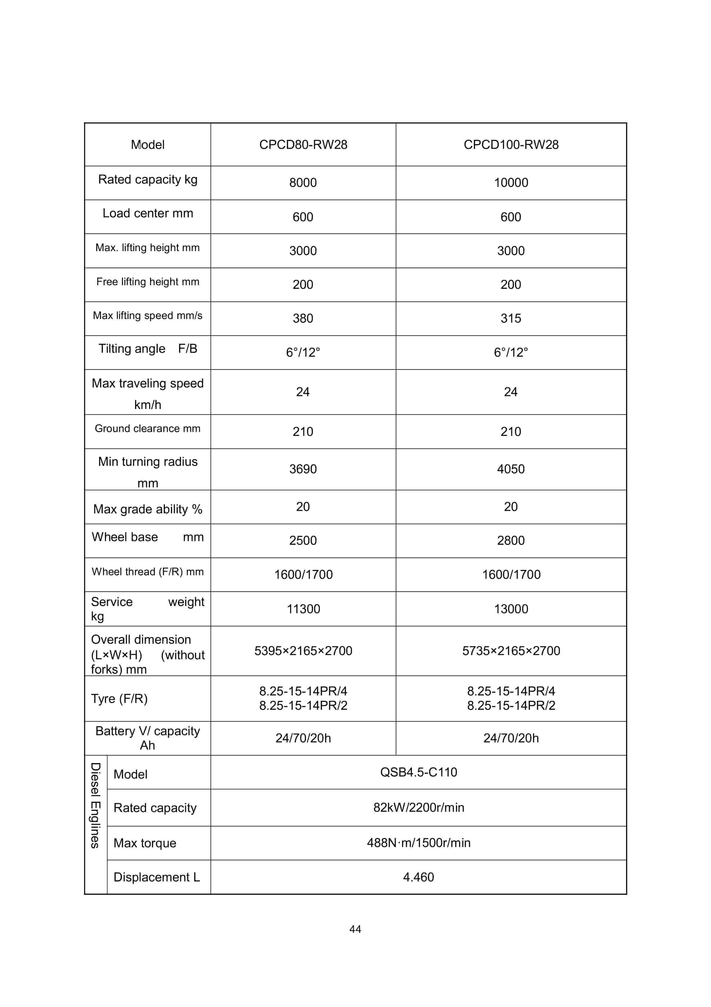 Hangcha CPCD50-RW28 to CPCD70-RW38 Operation and Maintenance Manual-3