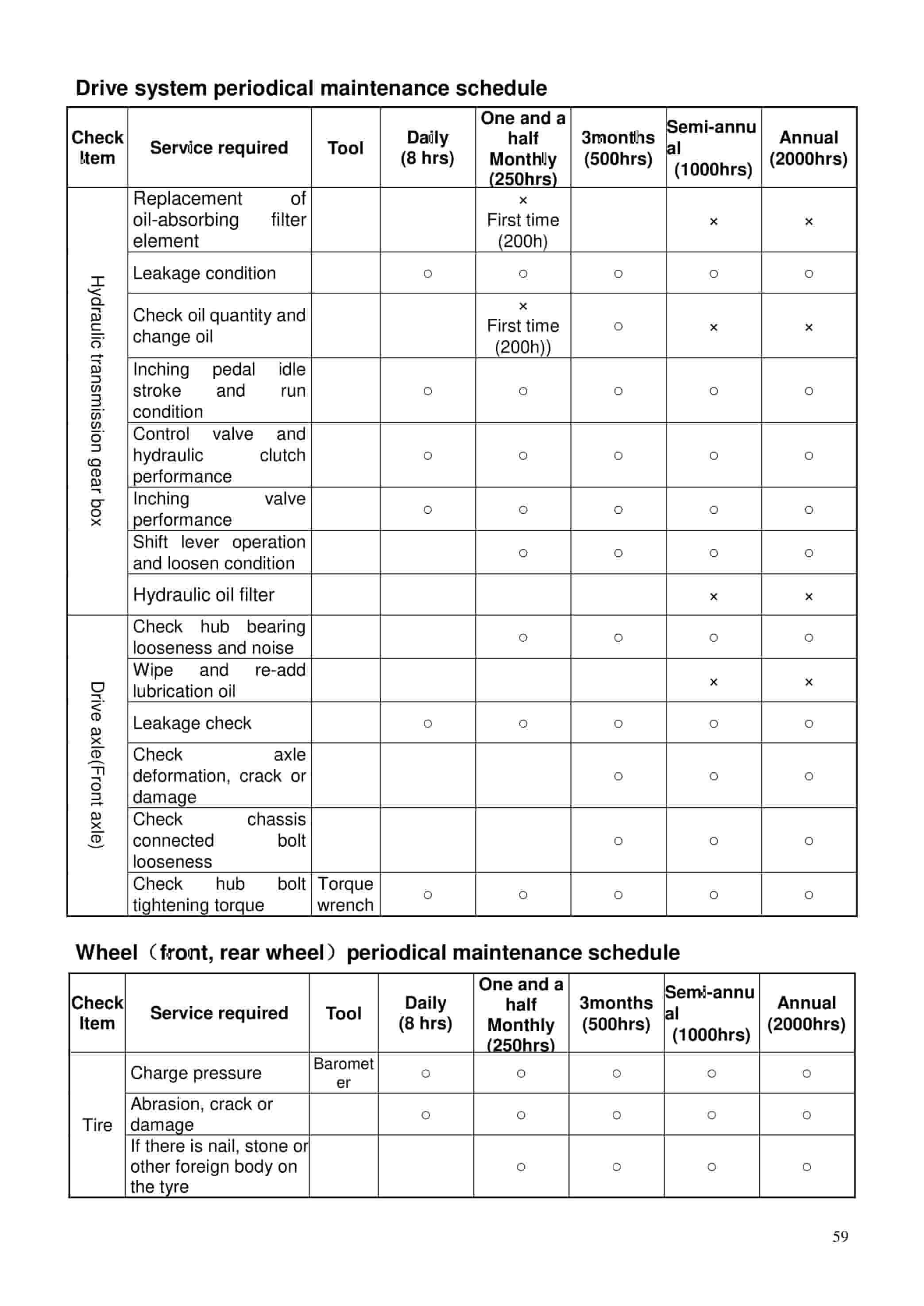 Hangcha CPCD50-XW65E-RT2 to CPCD50-XW95E-RT2 Operation and Maintenance Manual-3