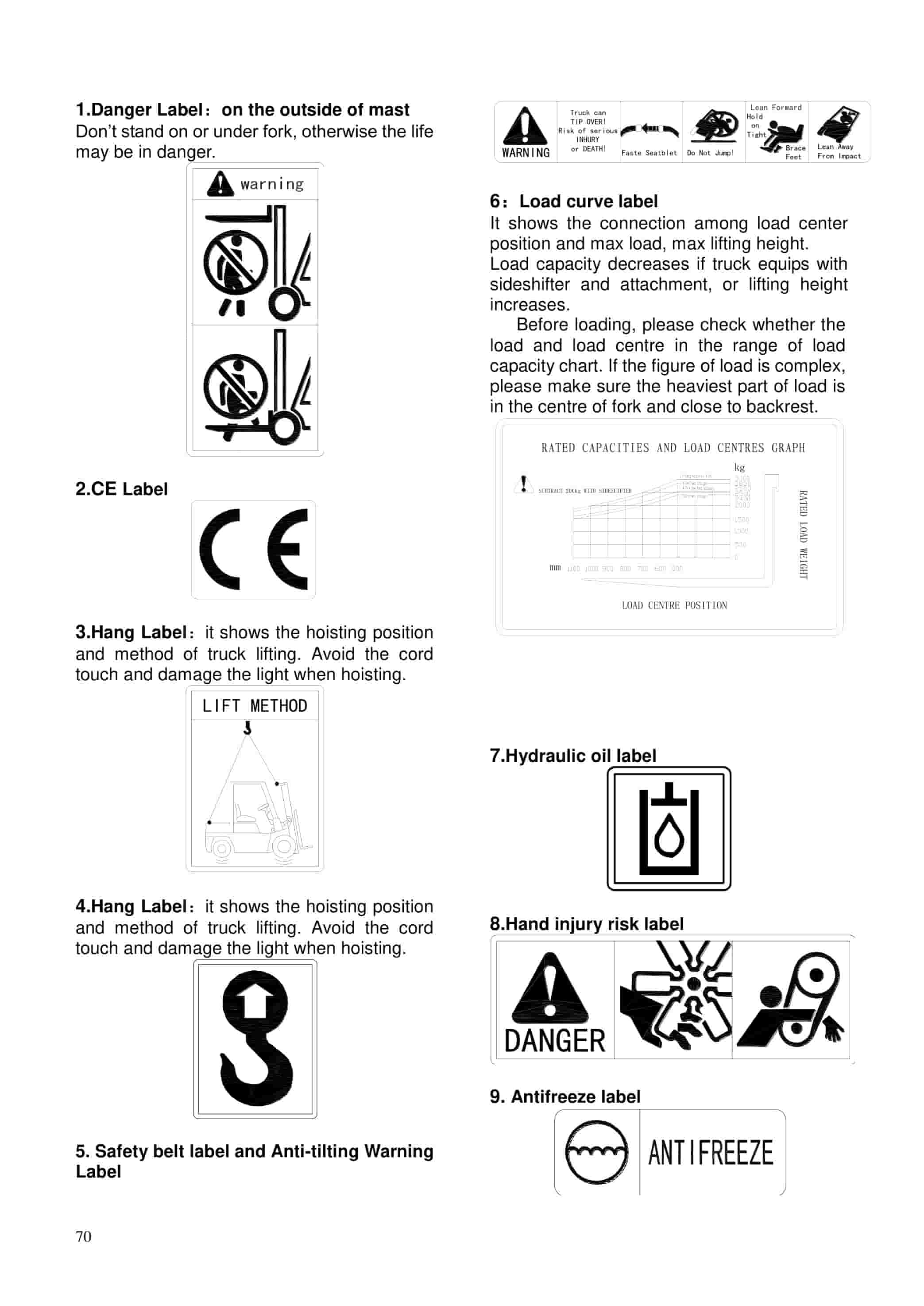 Hangcha CPCD50-XW65E-RT2 to CPCD50-XW95E-RT2 Operation and Maintenance Manual-5