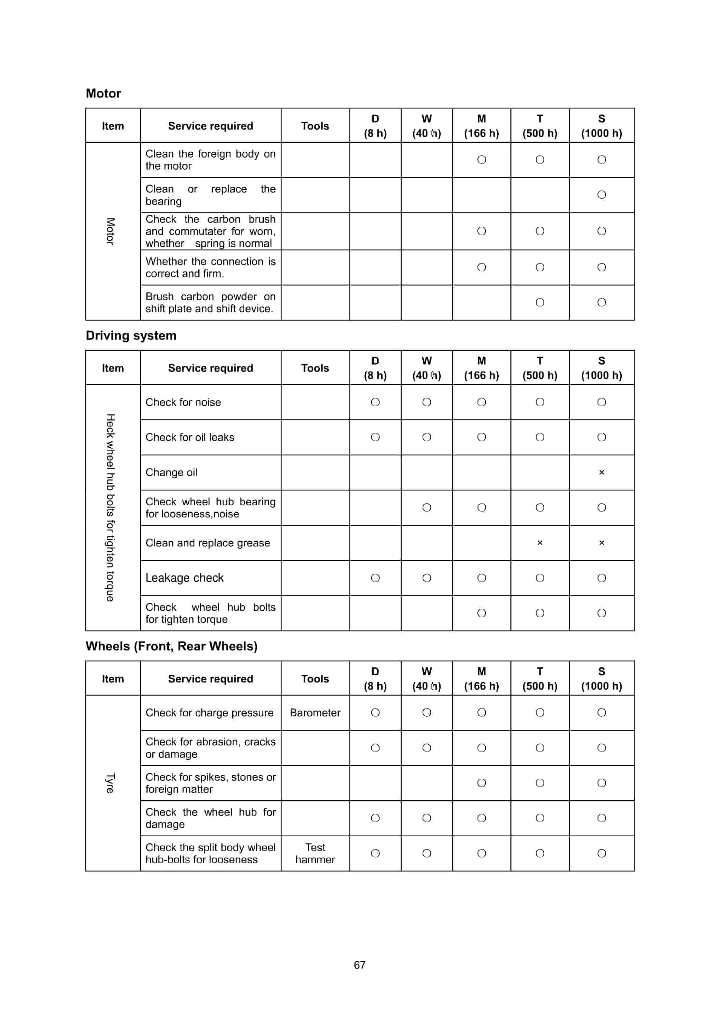 Hangcha CPD10-A to CPD25-ALD2 Operation and Maintenance Manual-5