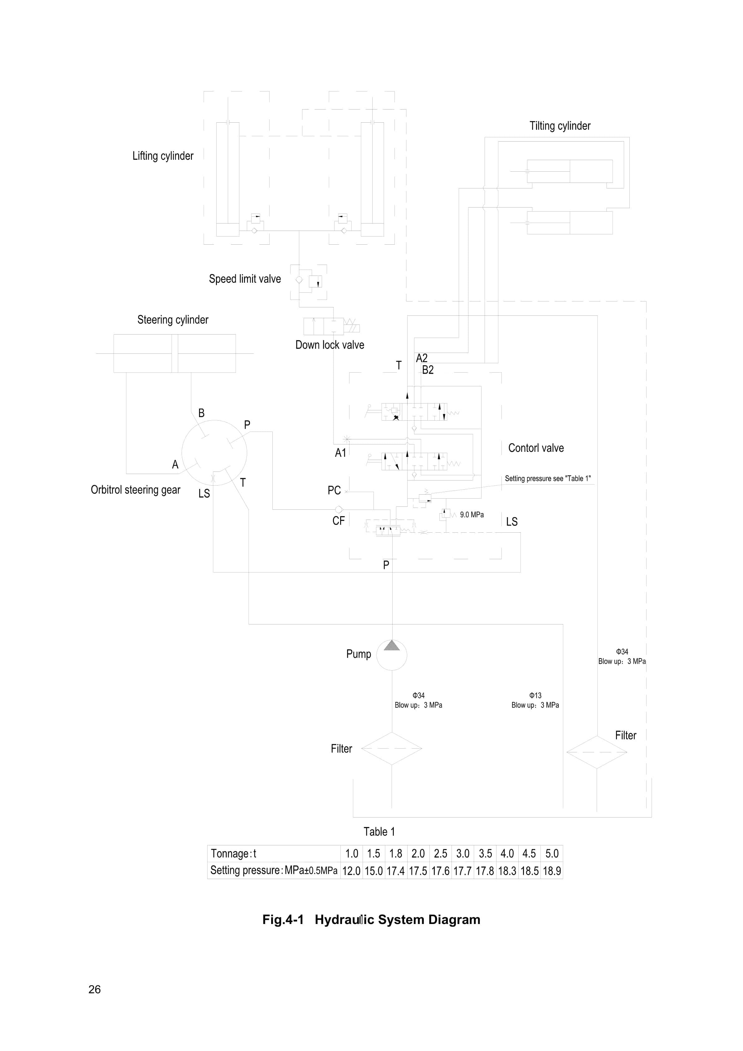 Hangcha CPD10-A to CPD25-ALD2 Service Manual-2