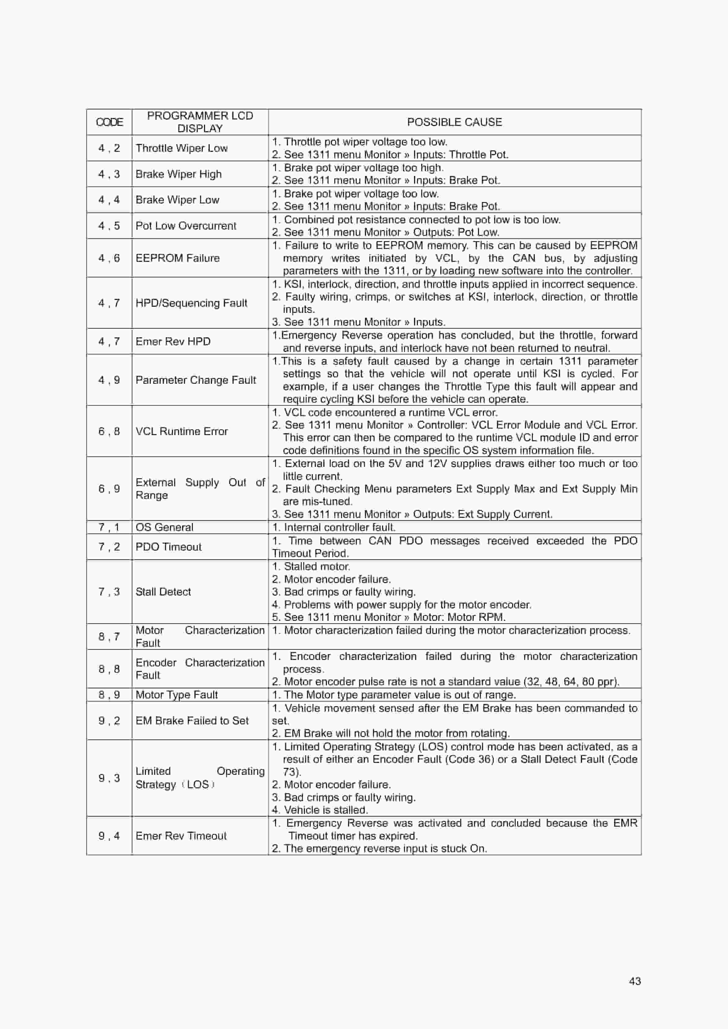 Hangcha CPD10-A to CPD25-ALD2 Service Manual-5
