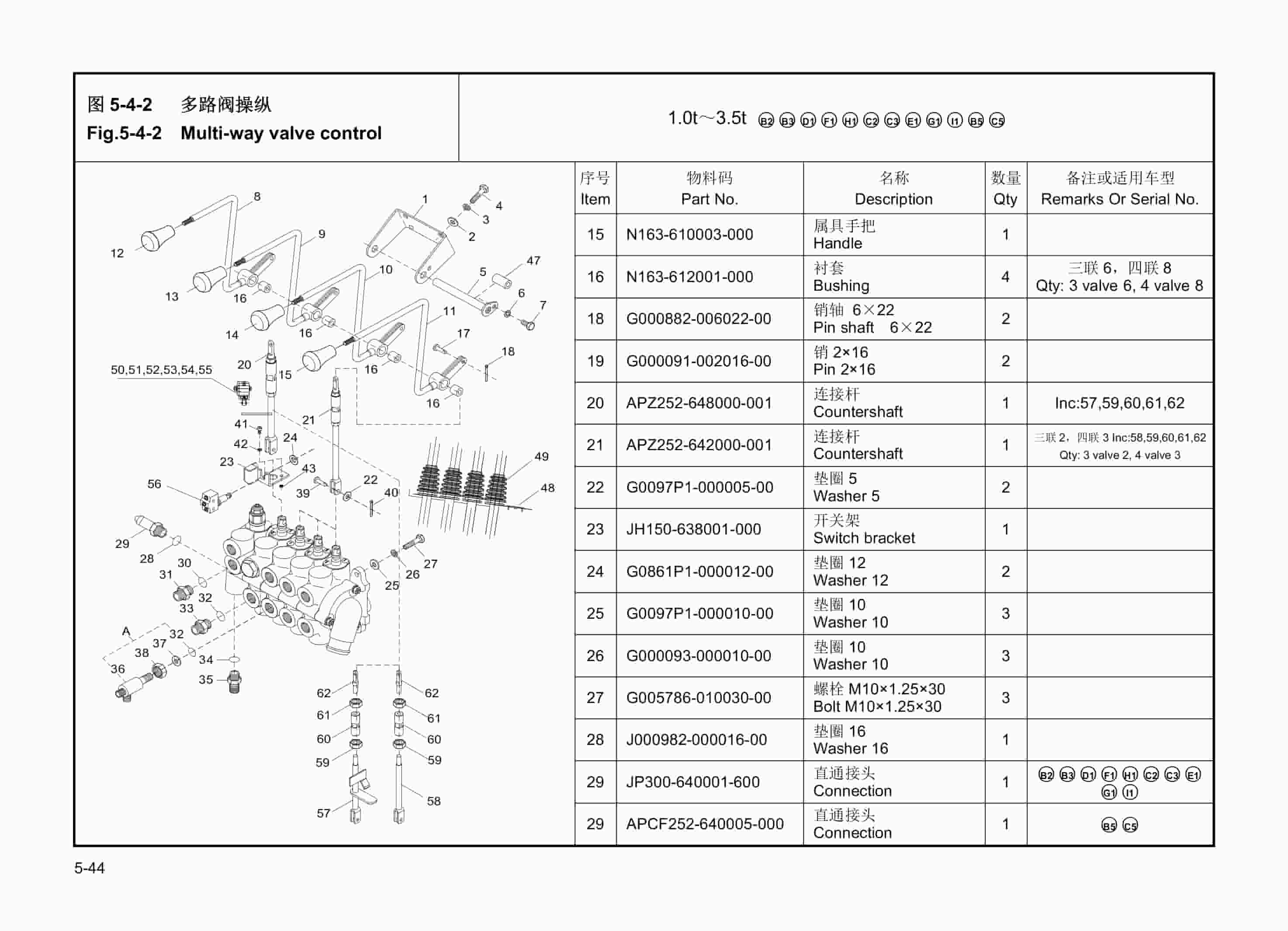 Hangcha CPD10-A to CPD25-ALZ3 Parts Catalog-2