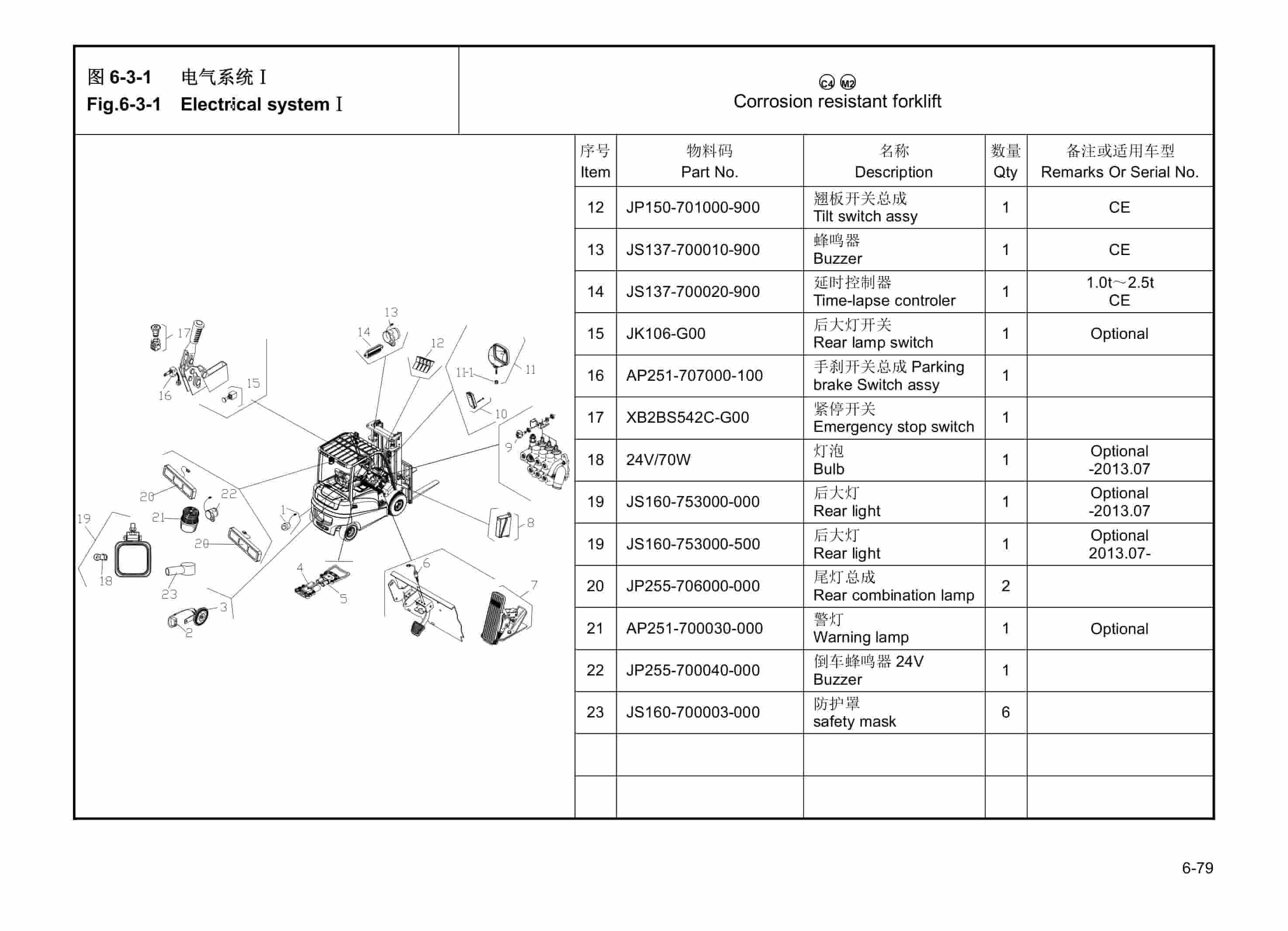 Hangcha CPD10-A to CPD25-ALZ3 Parts Catalog-4