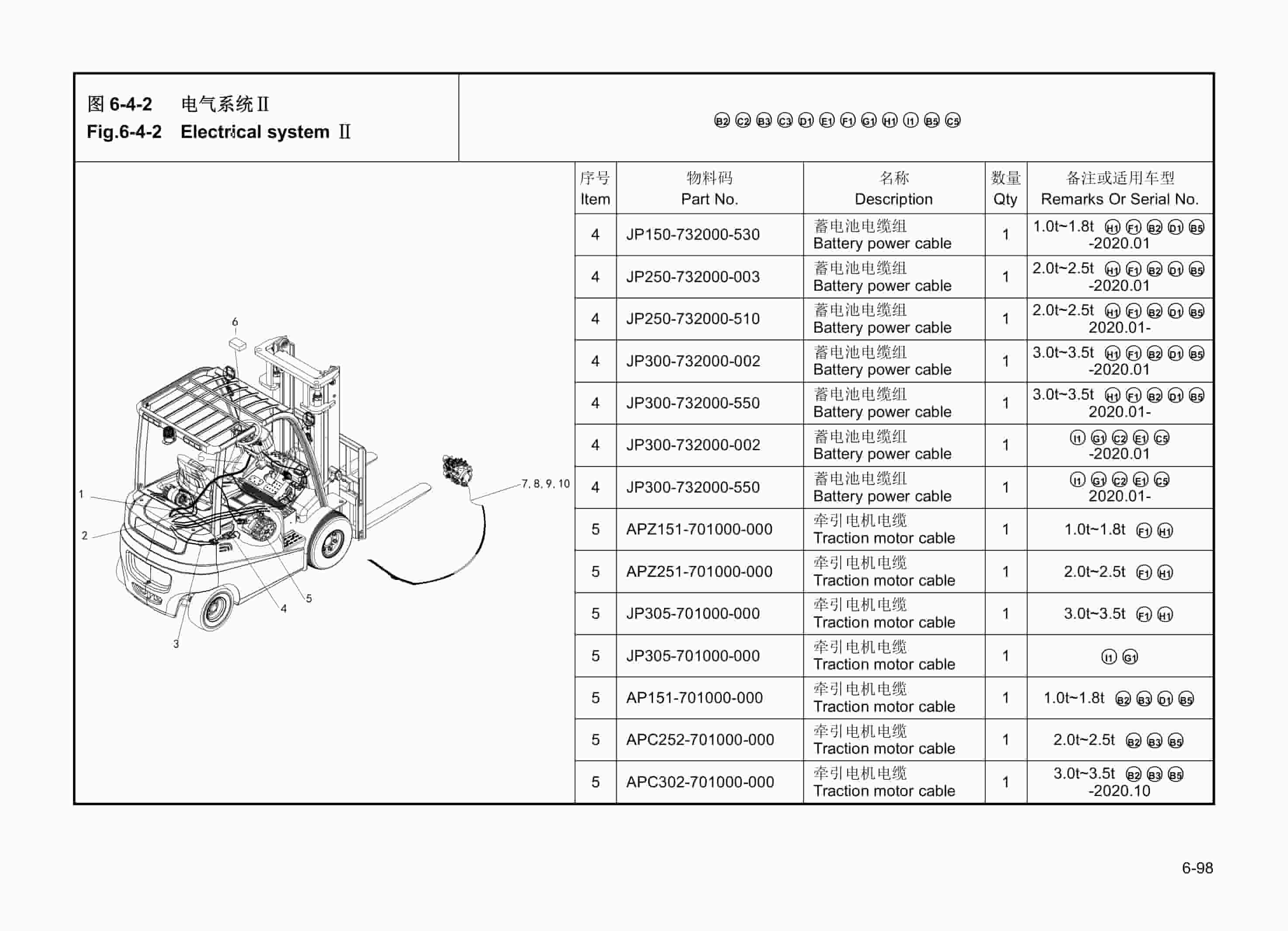 Hangcha CPD10-A to CPD25-ALZ3 Parts Catalog-5