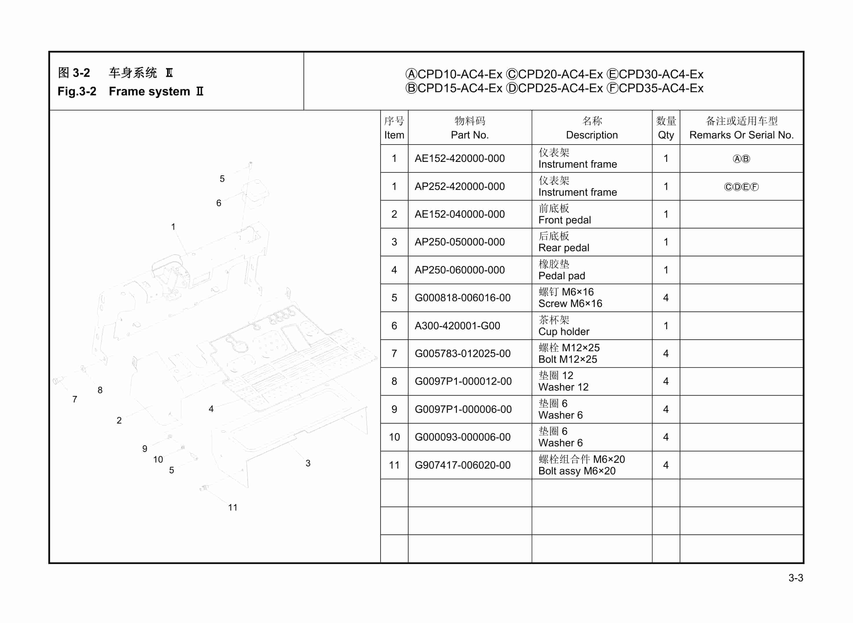Hangcha CPD10-AC4-Ex to CPD35-AC4-Ex Parts Catalog-2