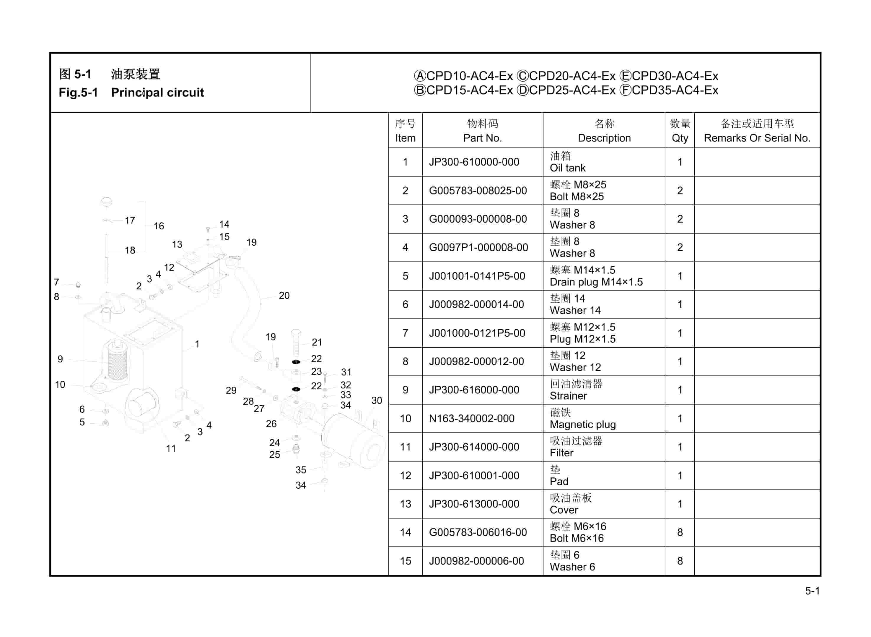 Hangcha CPD10-AC4-Ex to CPD35-AC4-Ex Parts Catalog-3