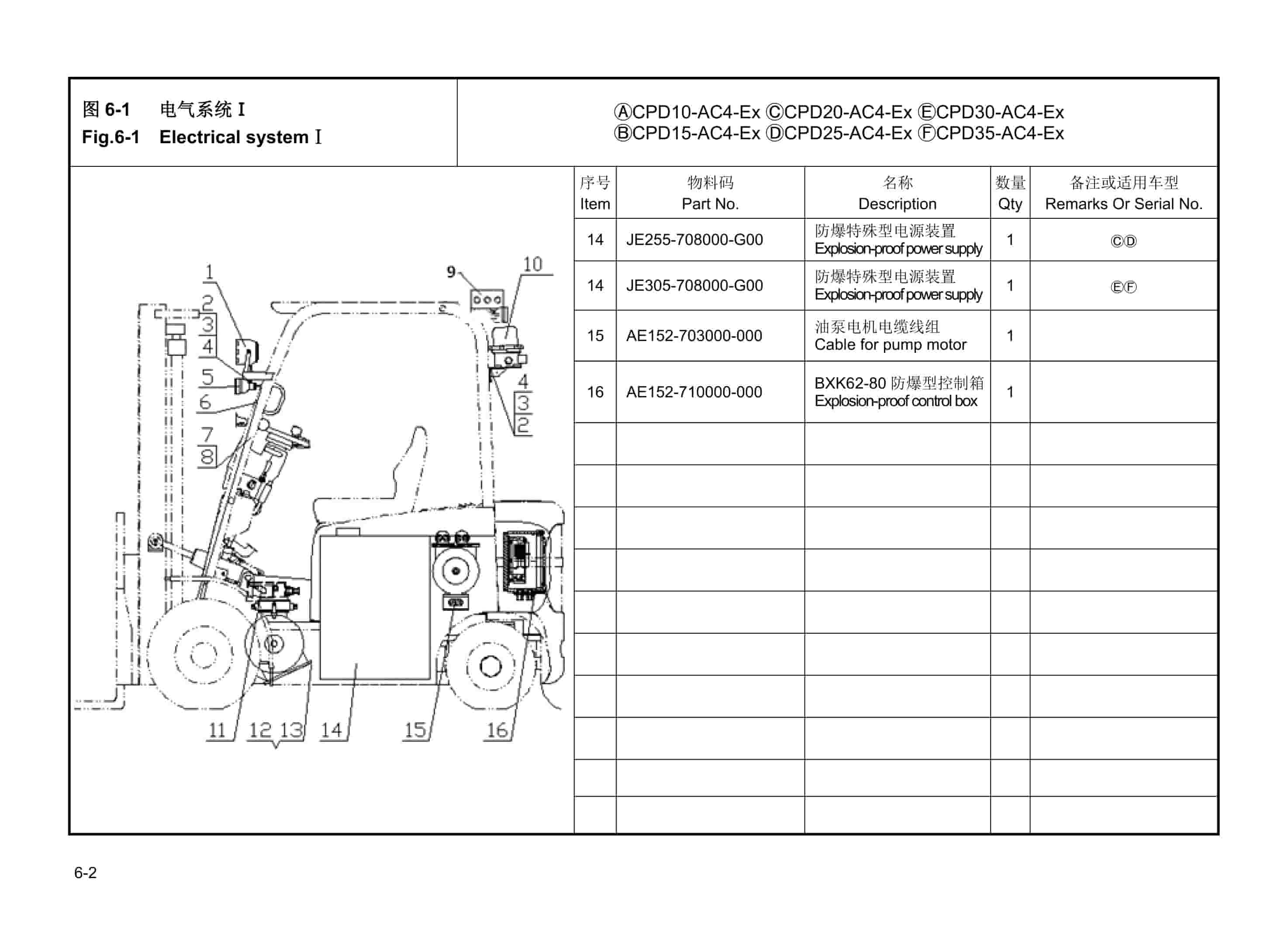 Hangcha CPD10-AC4-Ex to CPD35-AC4-Ex Parts Catalog-5