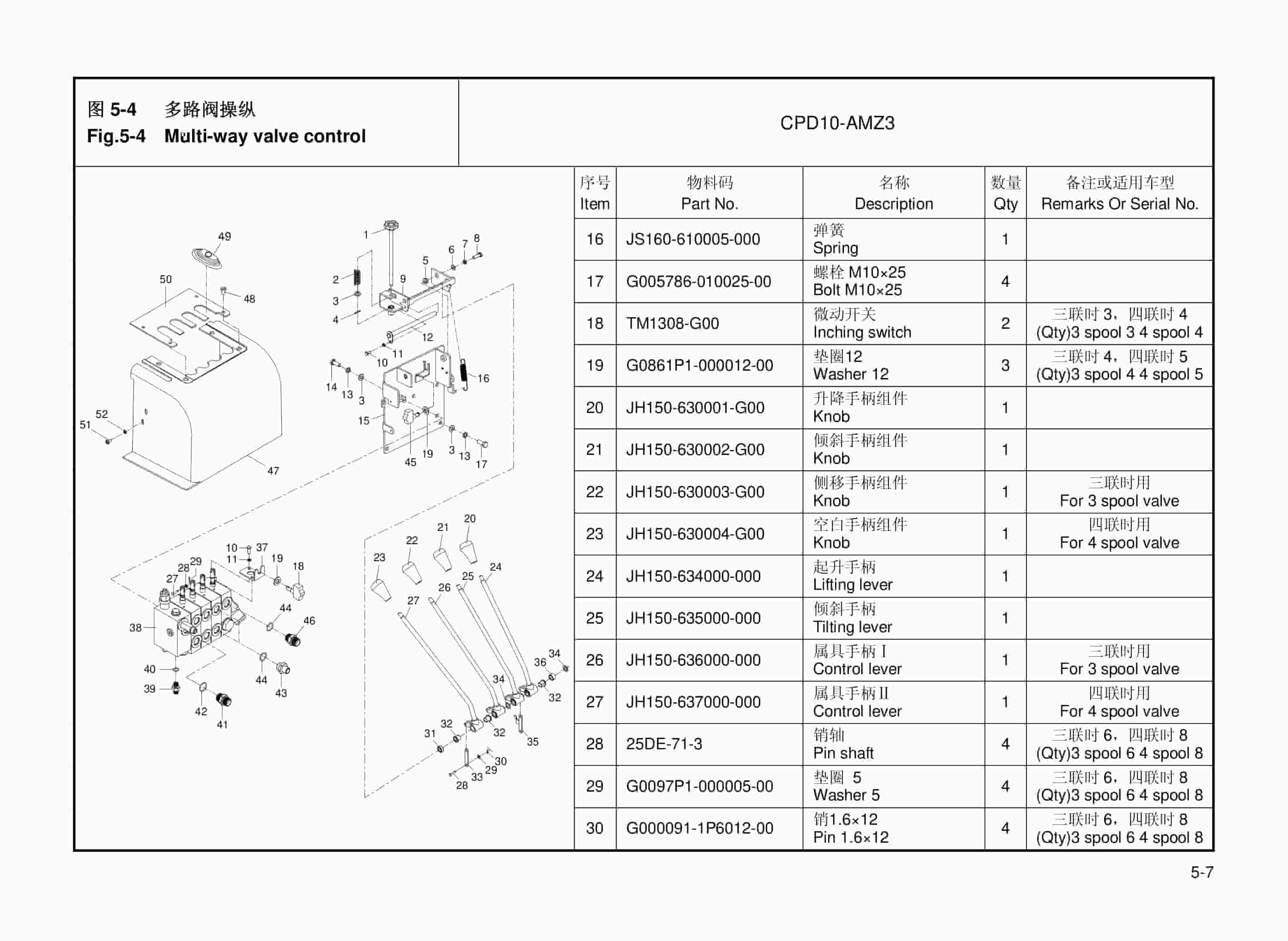 Hangcha CPD10-AMZ3 Parts Catalog-3