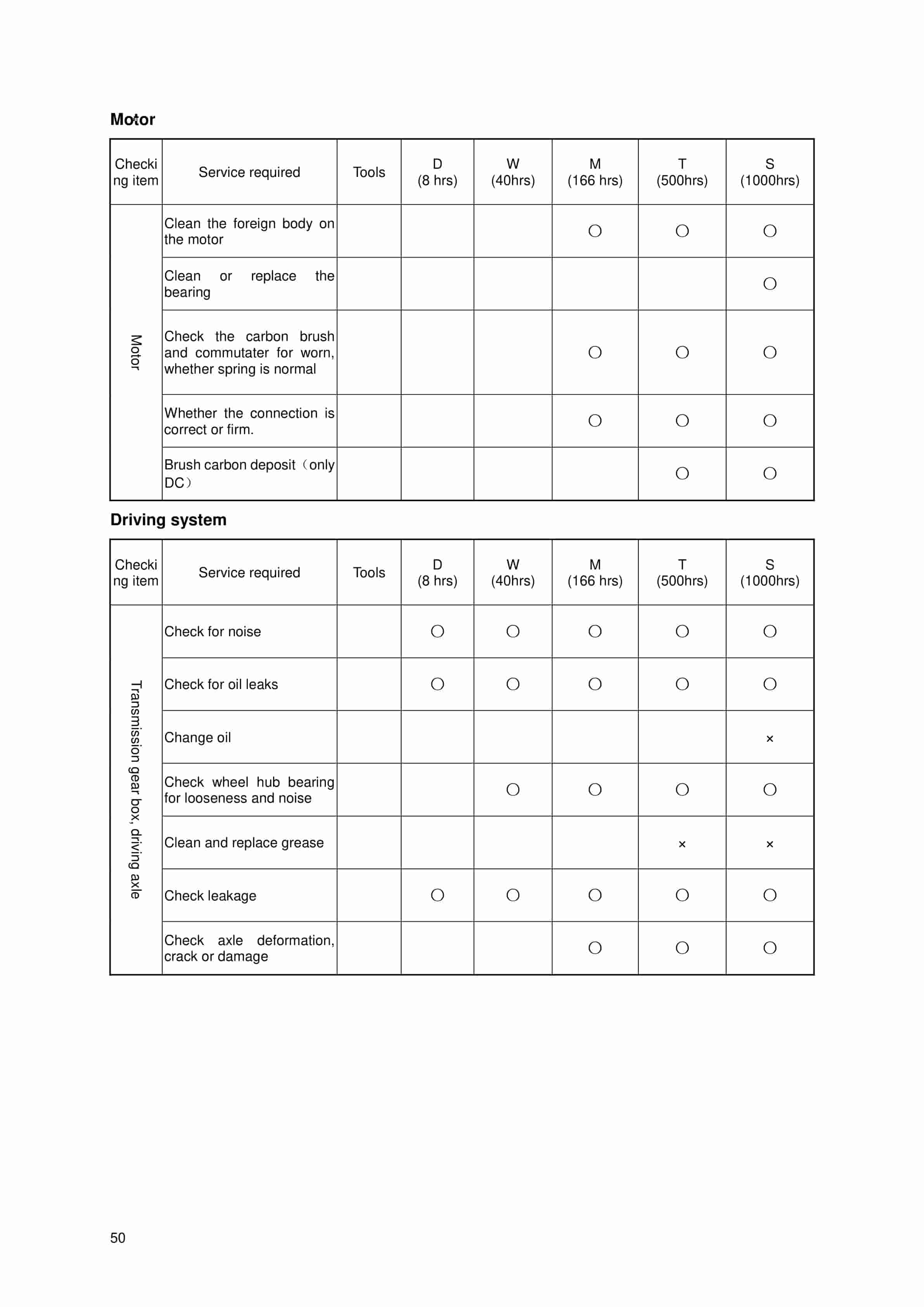 Hangcha CPD10-EX-C1 to CPD35-EX-C1 Operation and Maintenance Manual-4