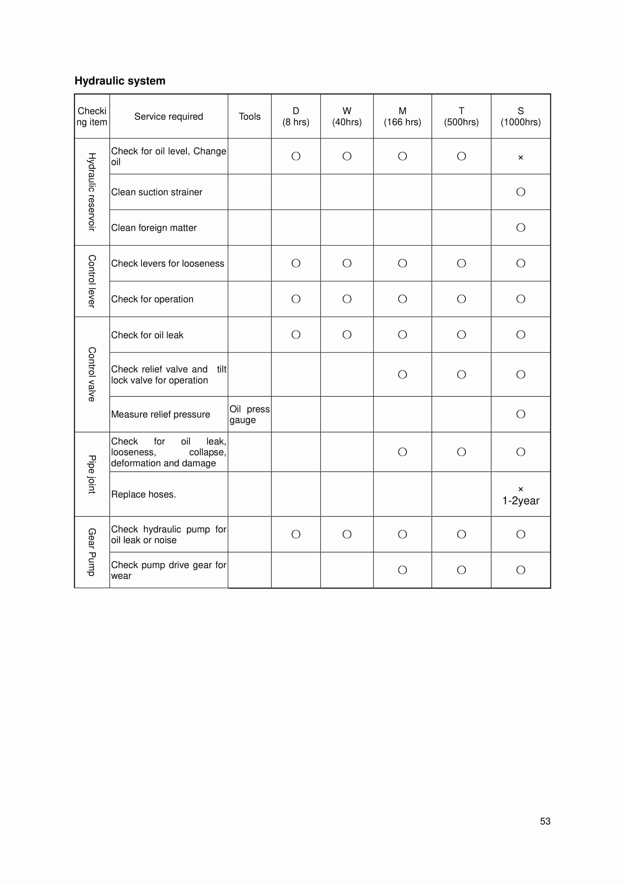 Hangcha CPD10-EX-C1 to CPD35-EX-C1 Operation and Maintenance Manual-5