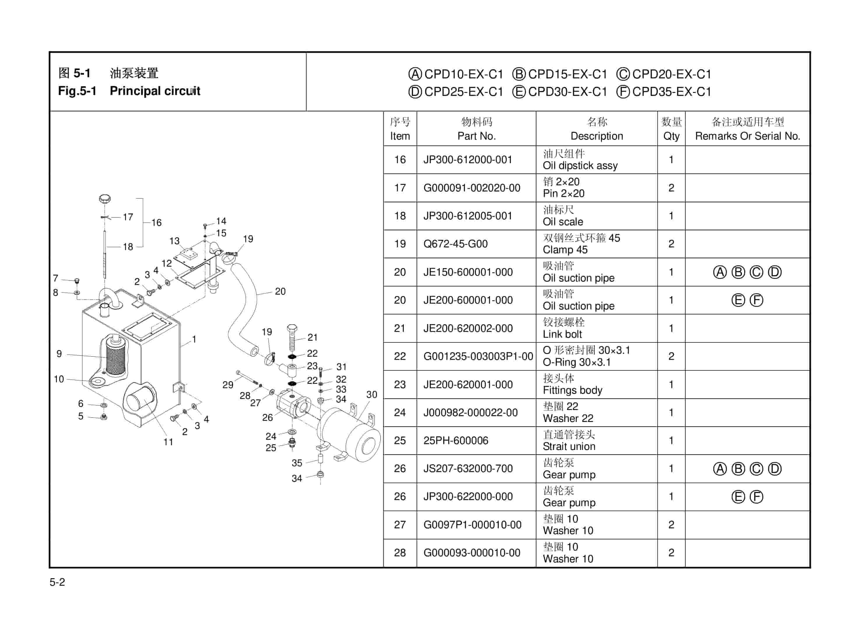 Hangcha CPD10-EX-C1 to CPD35-EX-C1 Parts Catalog 3 Hangcha CPD10-EX-C1 to CPD35-EX-C1 Parts Catalog-3
