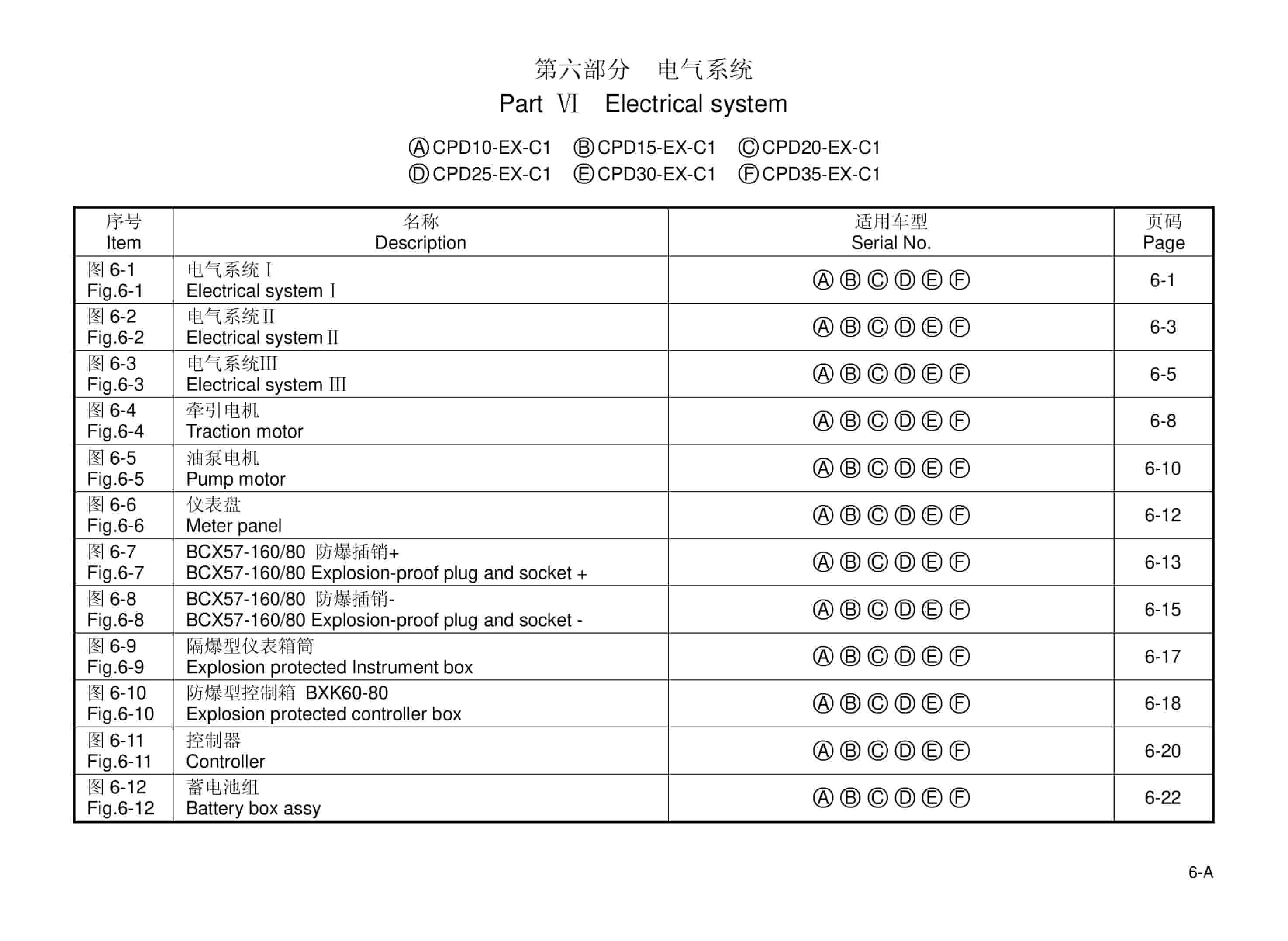 Hangcha CPD10-EX-C1 to CPD35-EX-C1 Parts Catalog 4 Hangcha CPD10-EX-C1 to CPD35-EX-C1 Parts Catalog-4