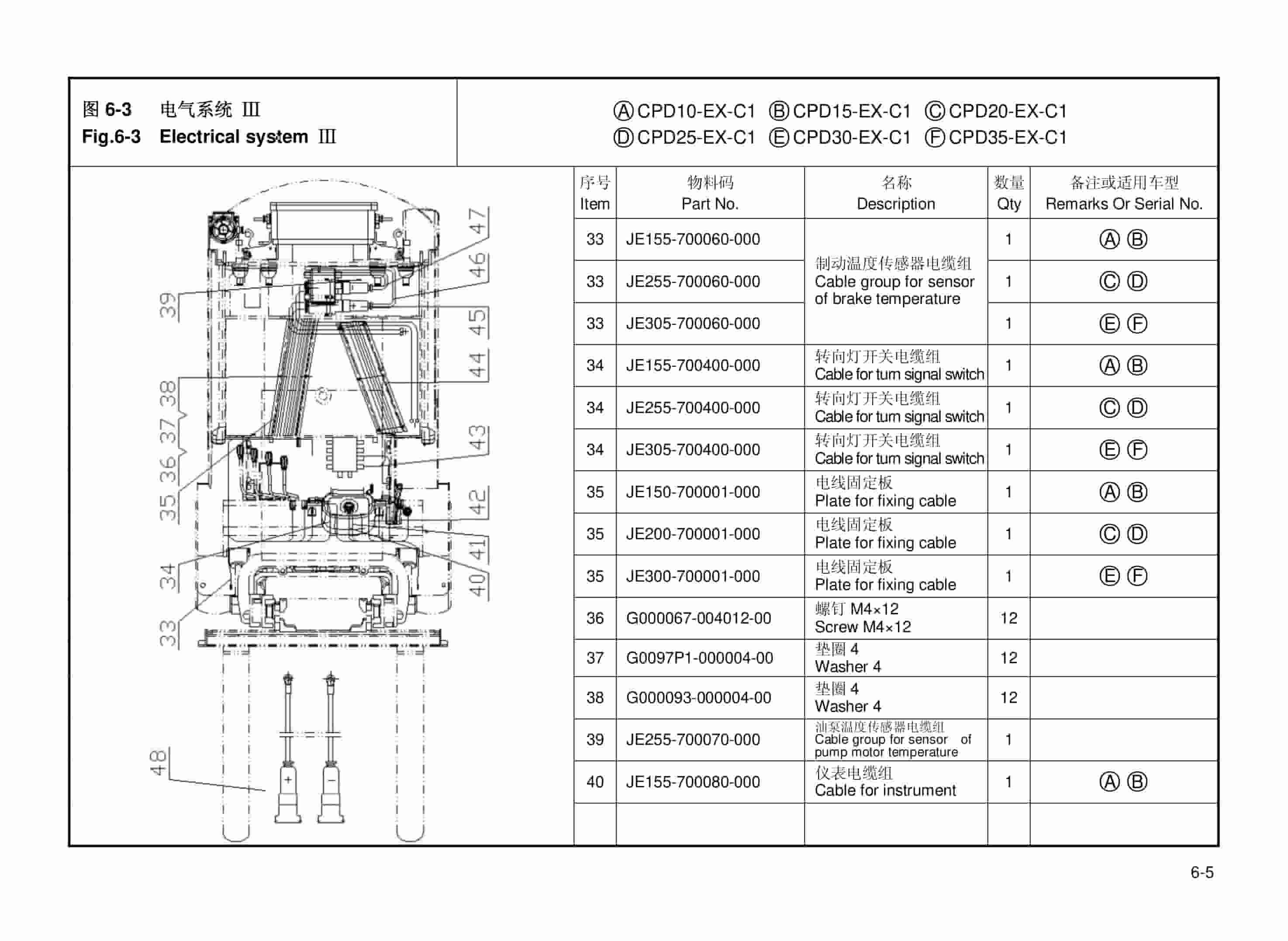 Hangcha CPD10-EX-C1 to CPD35-EX-C1 Parts Catalog 5 Hangcha CPD10-EX-C1 to CPD35-EX-C1 Parts Catalog-5