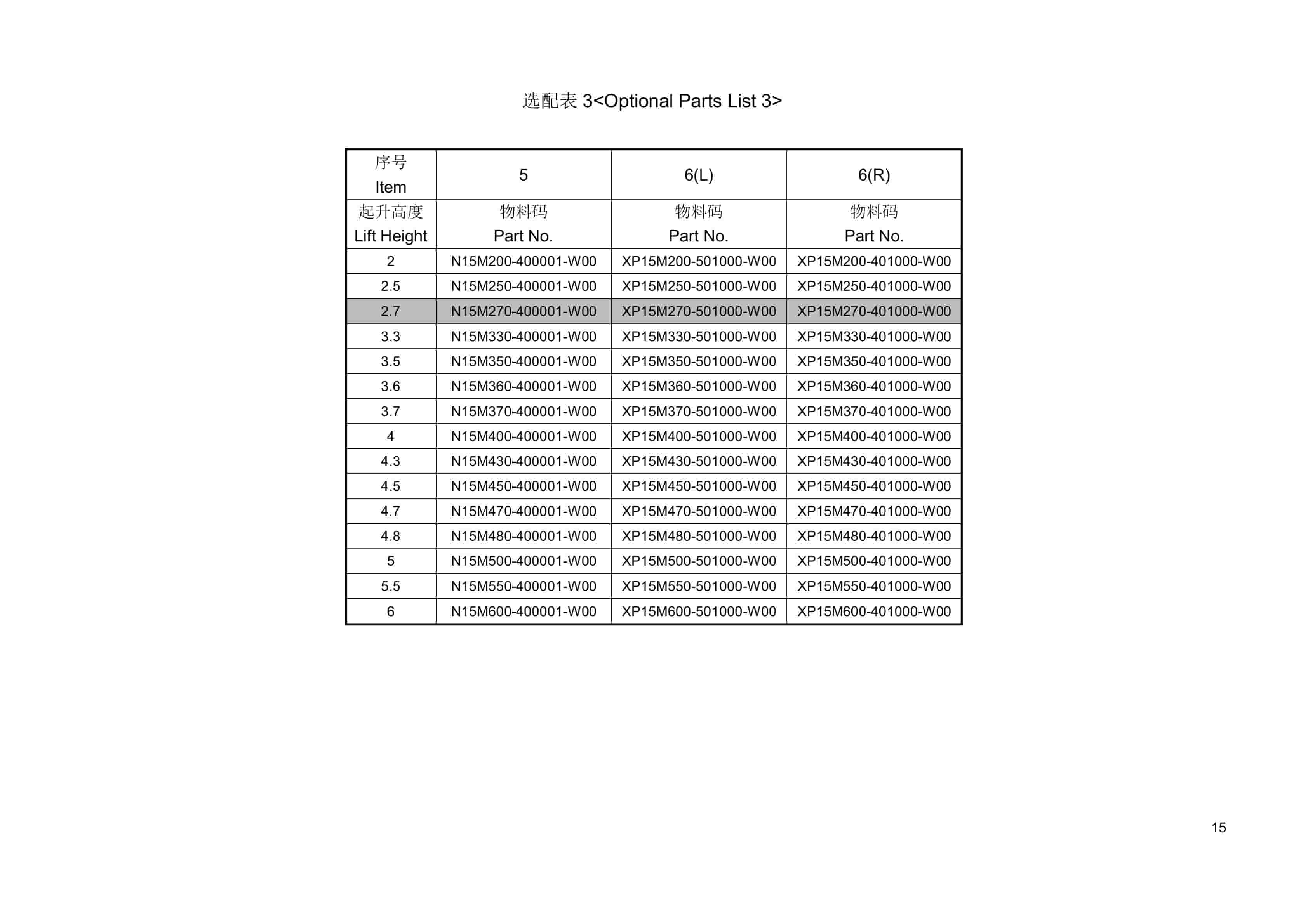 Hangcha CPD10-XC4 to CPD20-J4-I Mast Parts Catalog-4