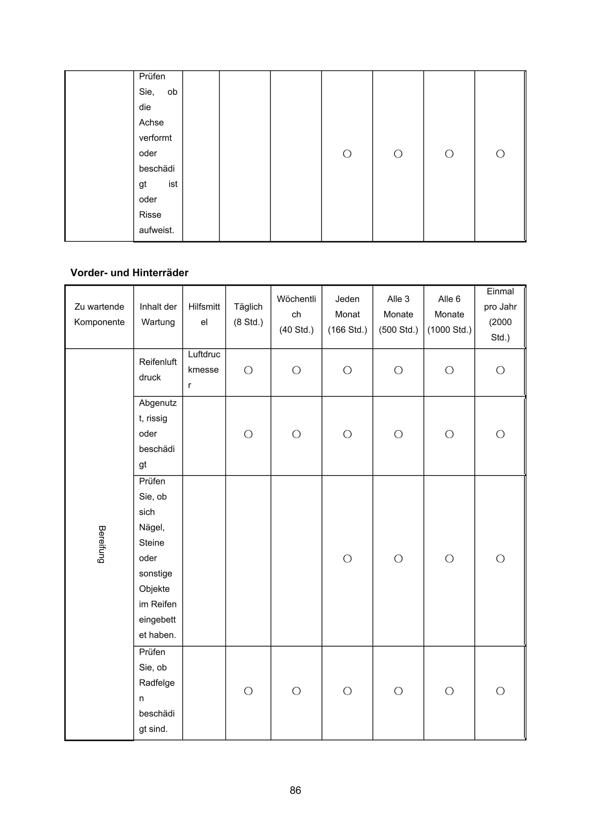 Hangcha CPD10-XC4 to CPD25-XC4-JC Operation and Maintenance Manual DE-5