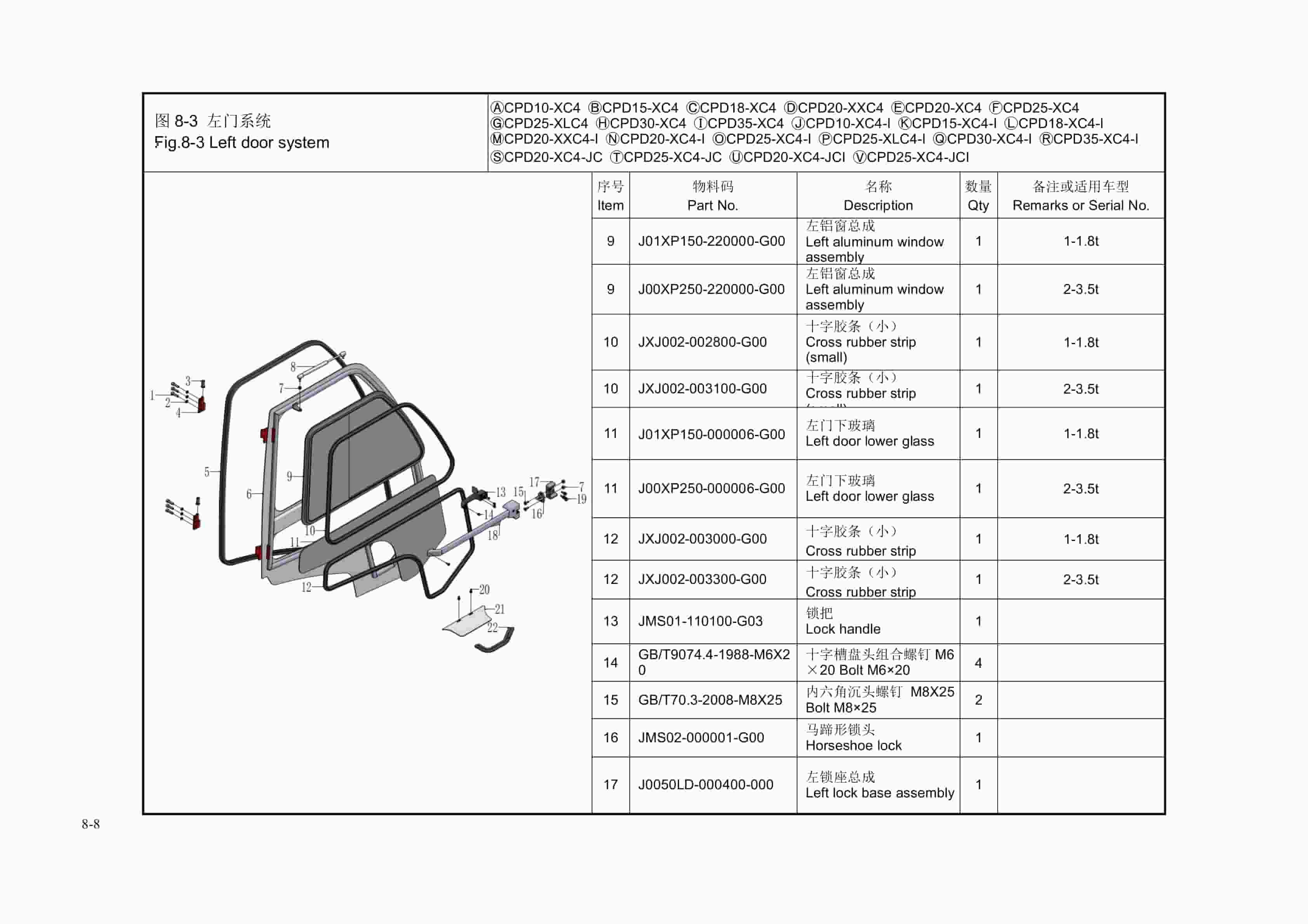Hangcha CPD10-XC4 to CPD25-XC4-JCI Parts Catalog-2