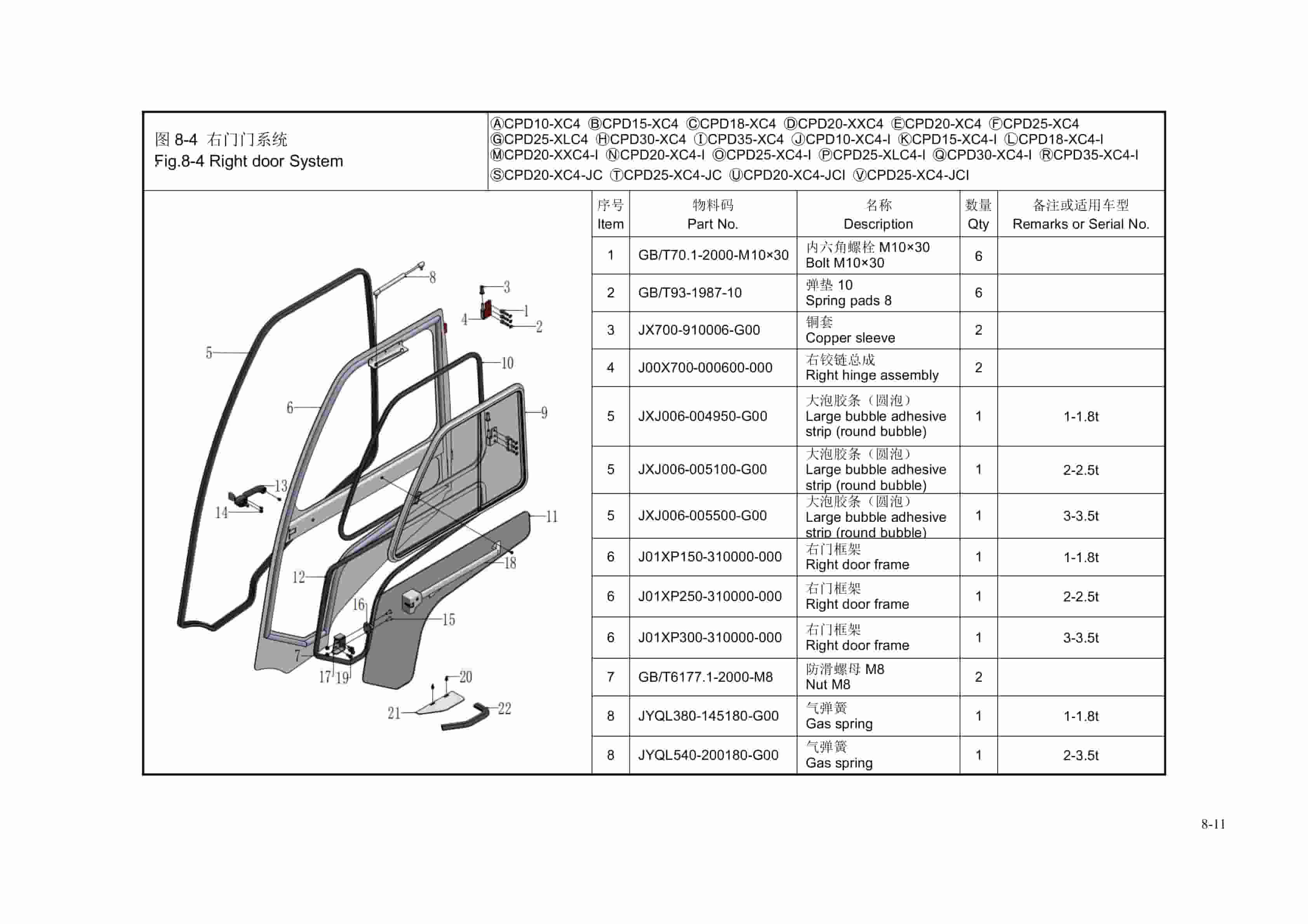 Hangcha CPD10-XC4 to CPD25-XC4-JCI Parts Catalog-3