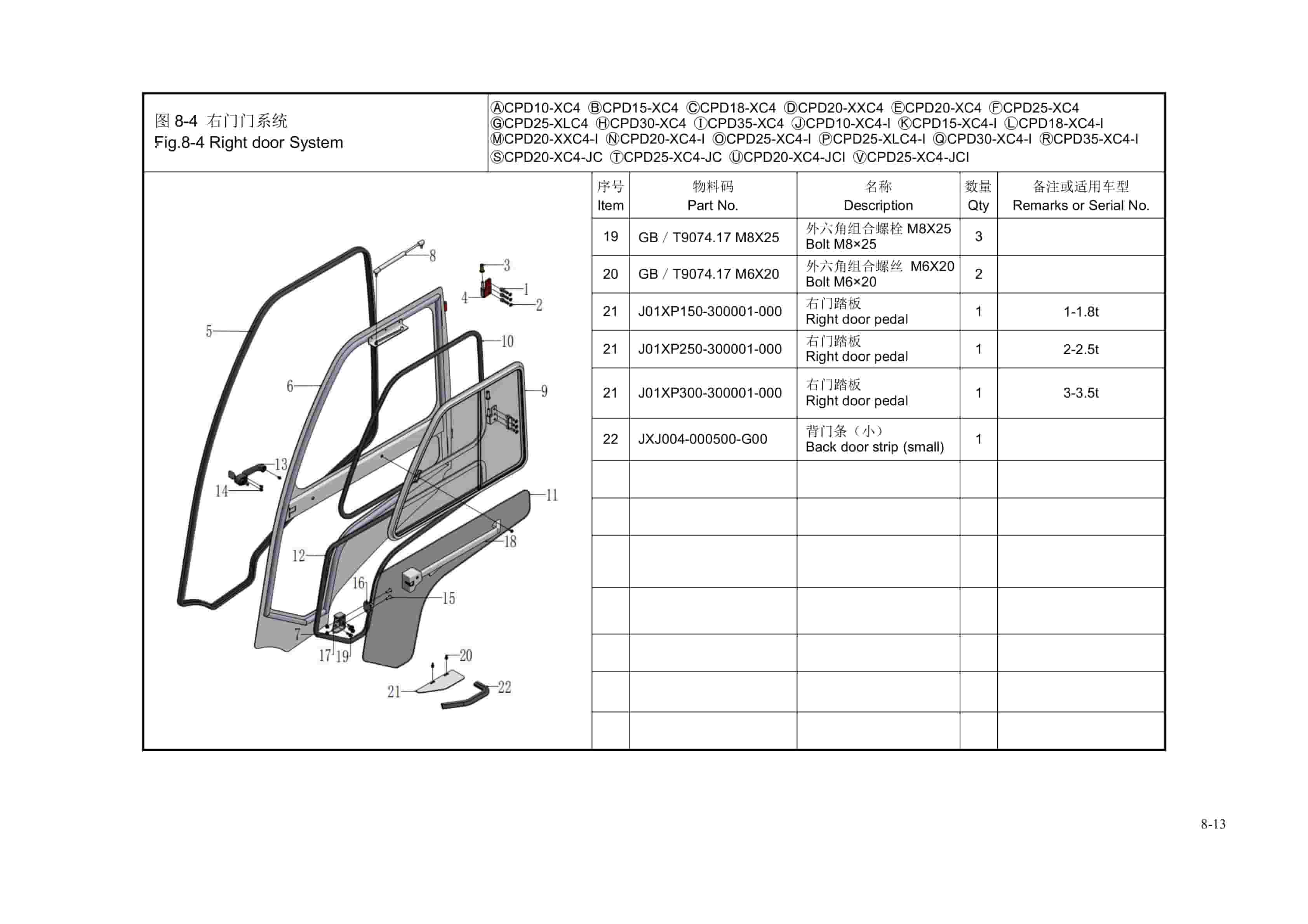 Hangcha CPD10-XC4 to CPD25-XC4-JCI Parts Catalog-5