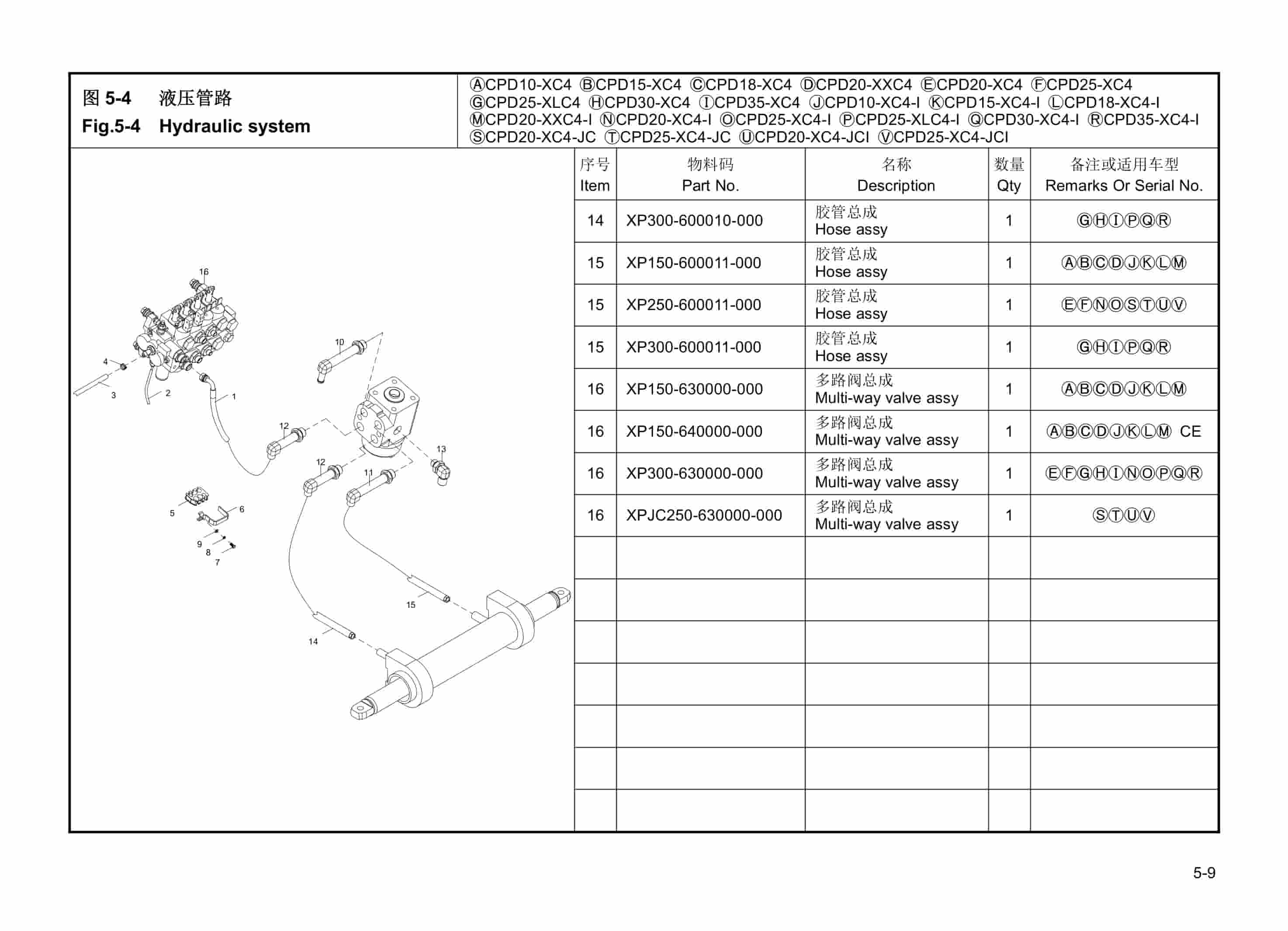 Hangcha CPD10-XC4 to CPD25-XLC4-I Parts Catalog-4