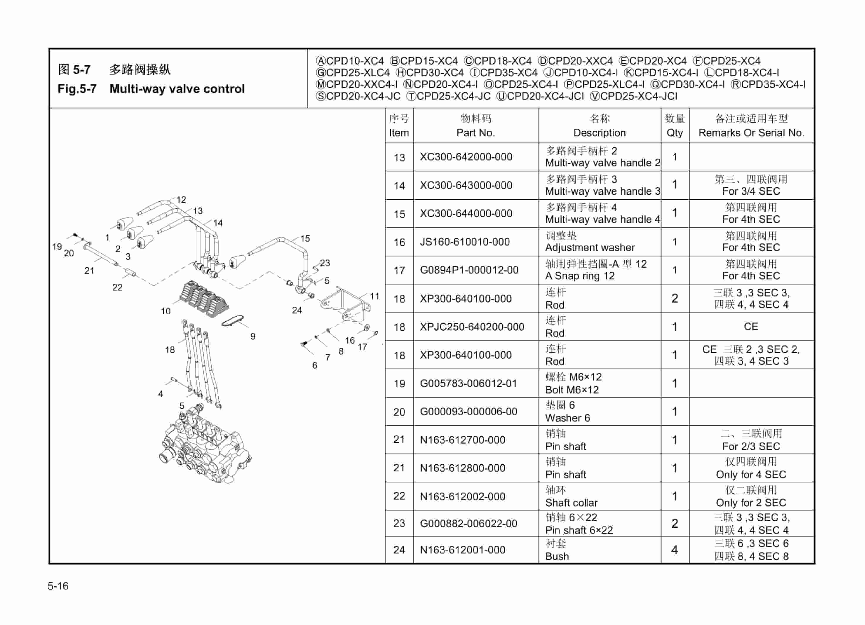 Hangcha CPD10-XC4 to CPD25-XLC4-I Parts Catalog-5