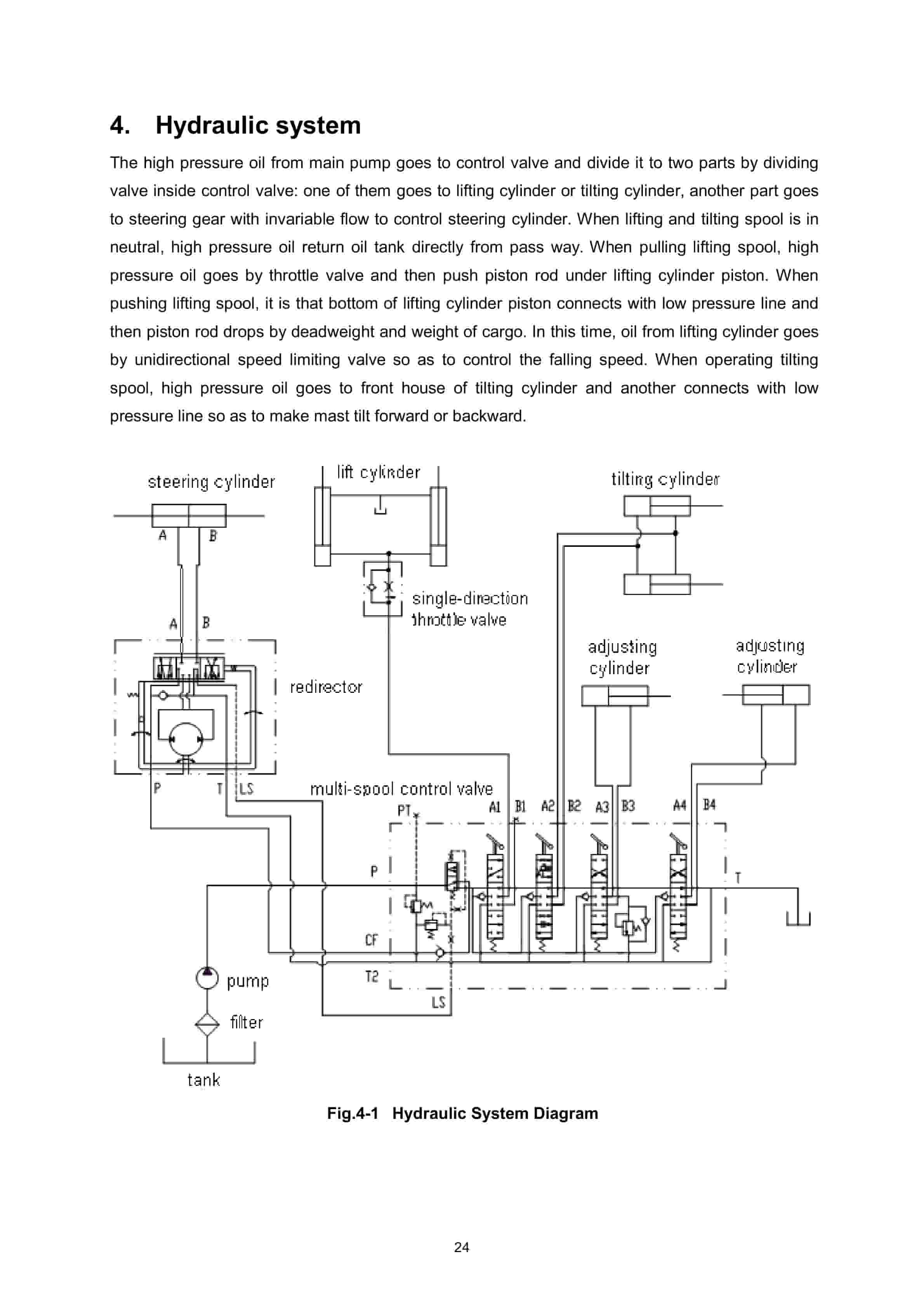 Hangcha CPD10-XC4 to CPD50-XXC4-I Service Manual-2