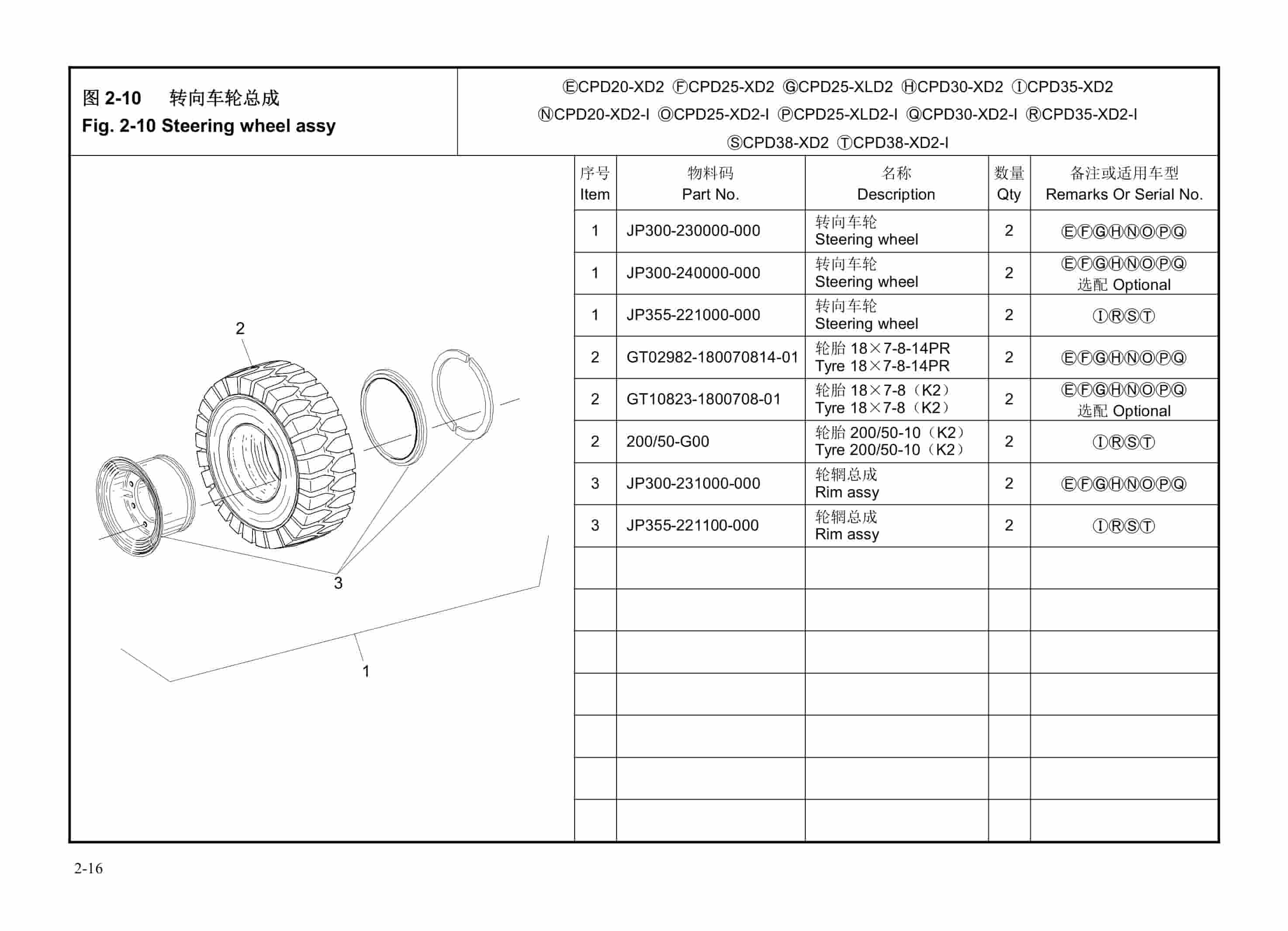 Hangcha CPD10-XD2 to CPD25-XLD2-I Parts Catalog-2