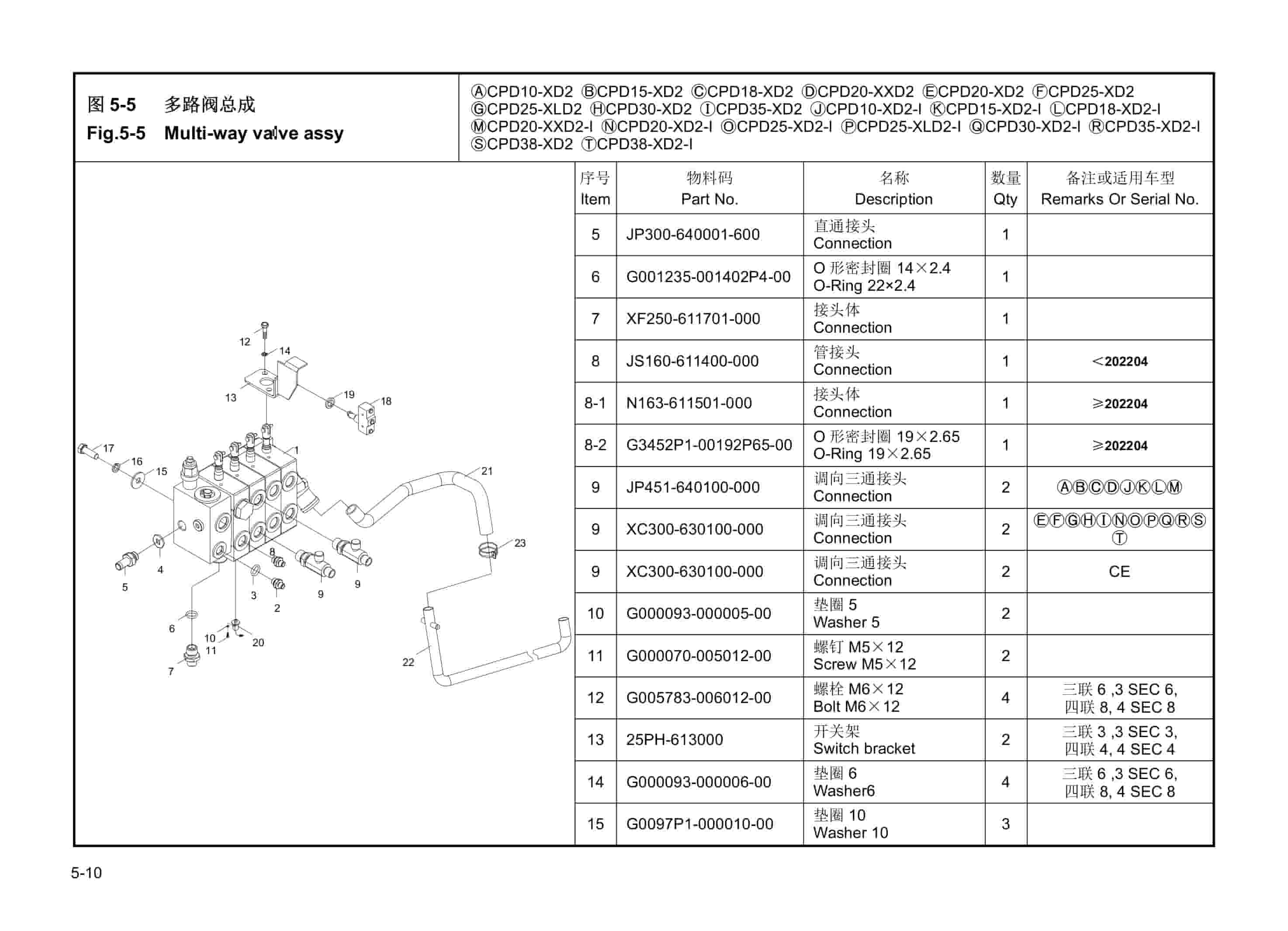 Hangcha CPD10-XD2 to CPD25-XLD2-I Parts Catalog-5