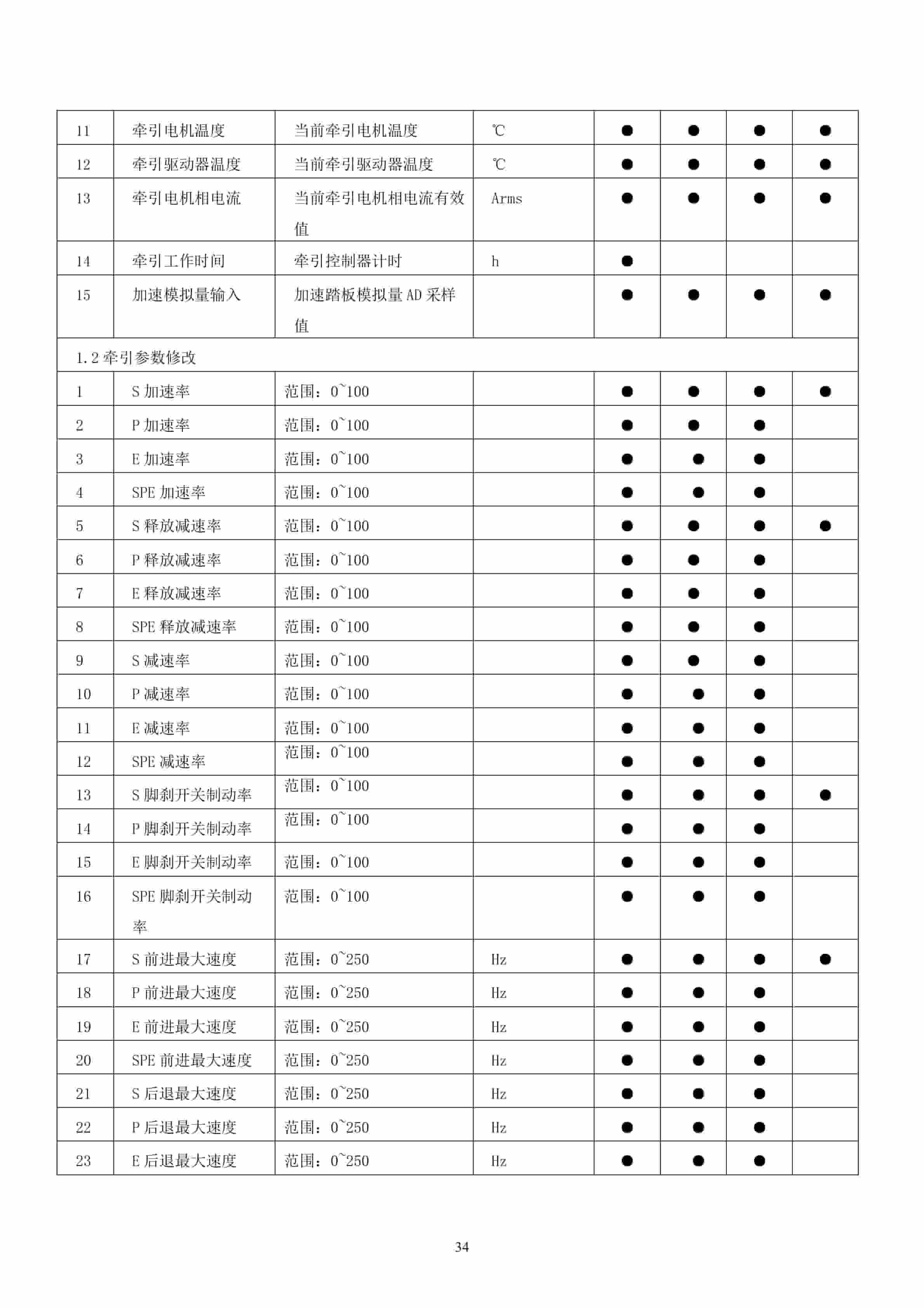 Hangcha CPD10H-C2 to CPD20H-XJ2 Operation and Maintenance Manual-2