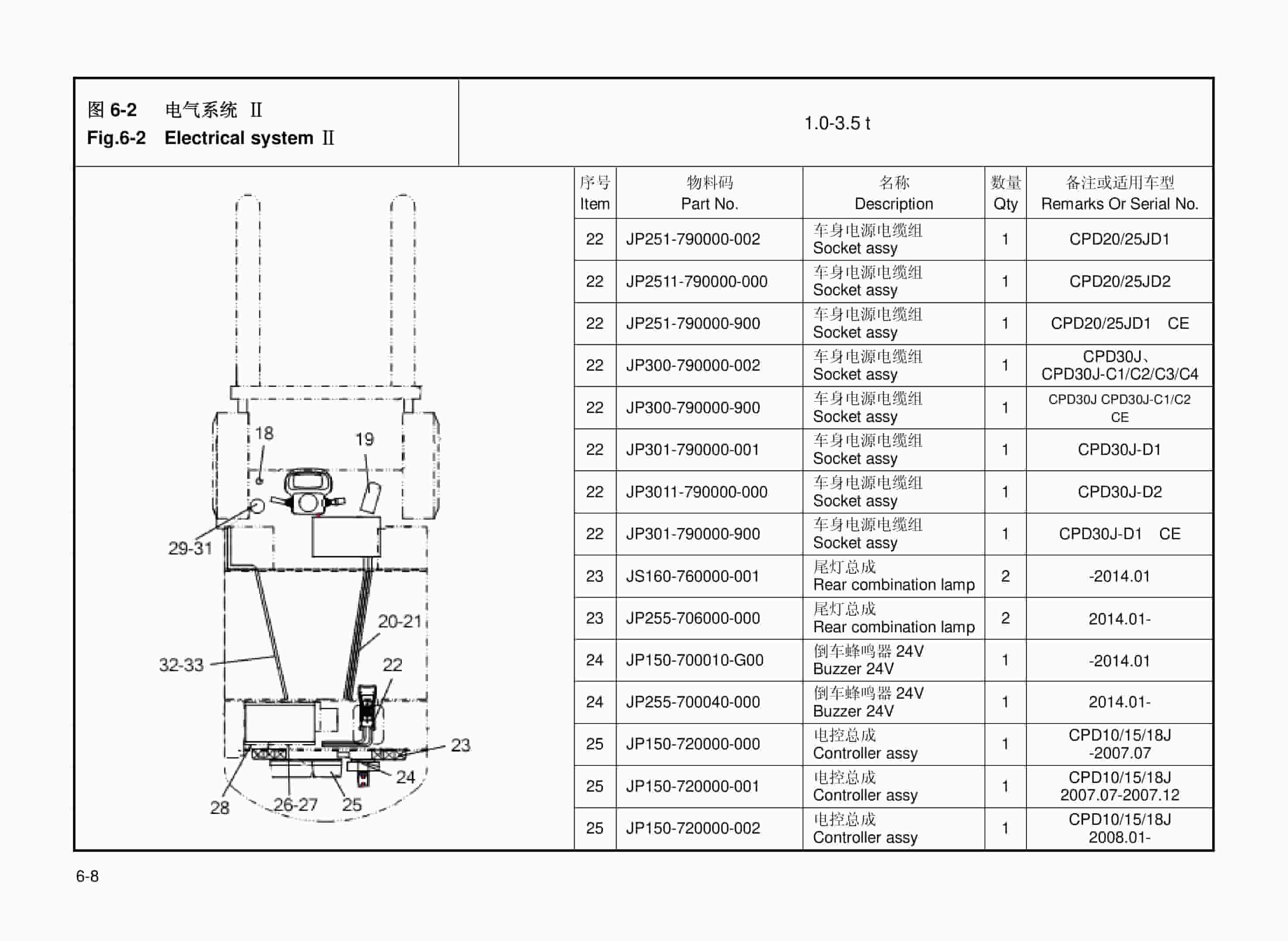 Hangcha CPD10J to CPD35J-C4 Parts Catalog-3