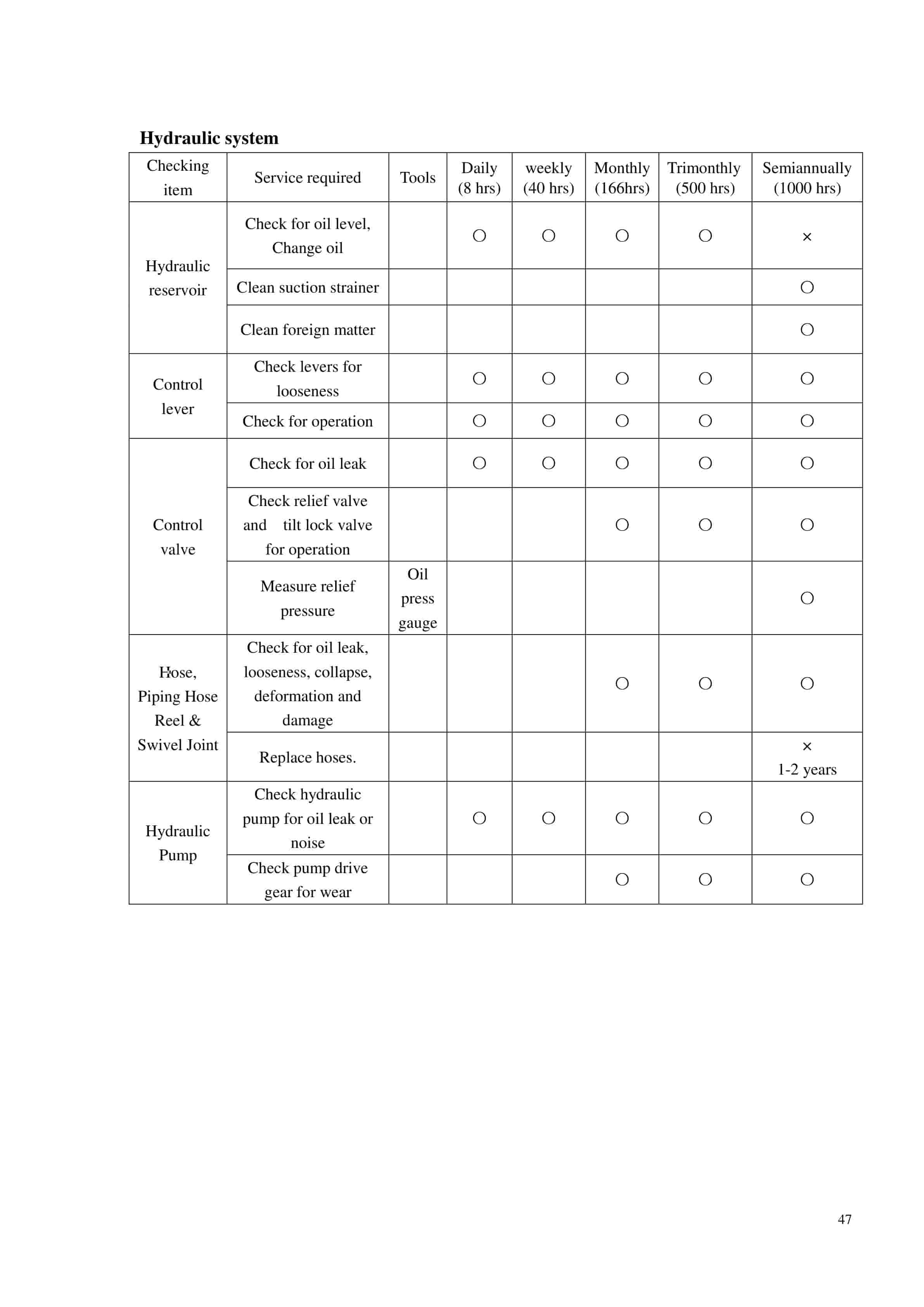 Hangcha CPD10J to CPD50J C2 Operation and Maintenance Manual-3